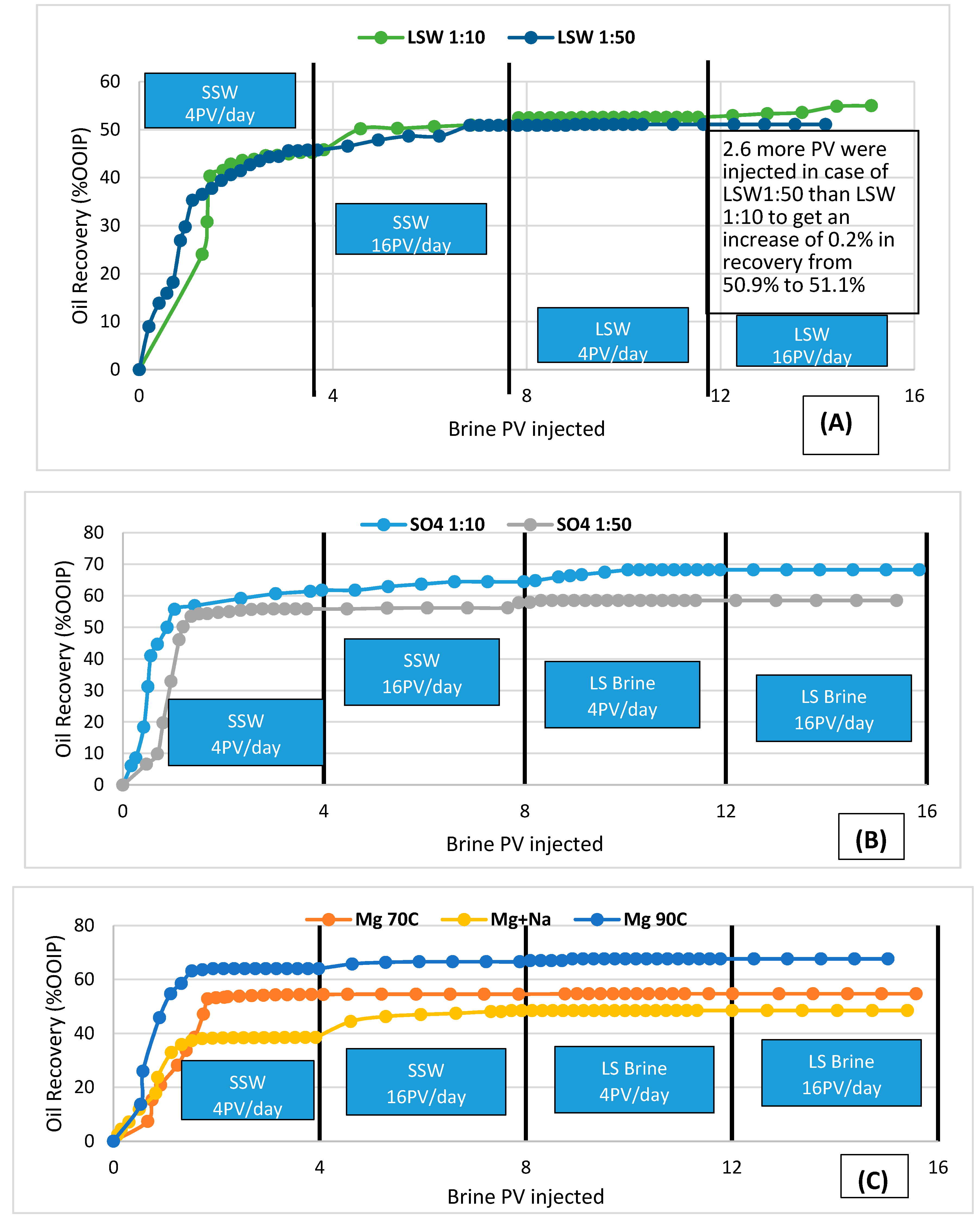 Energies 10 00576 g002a 550