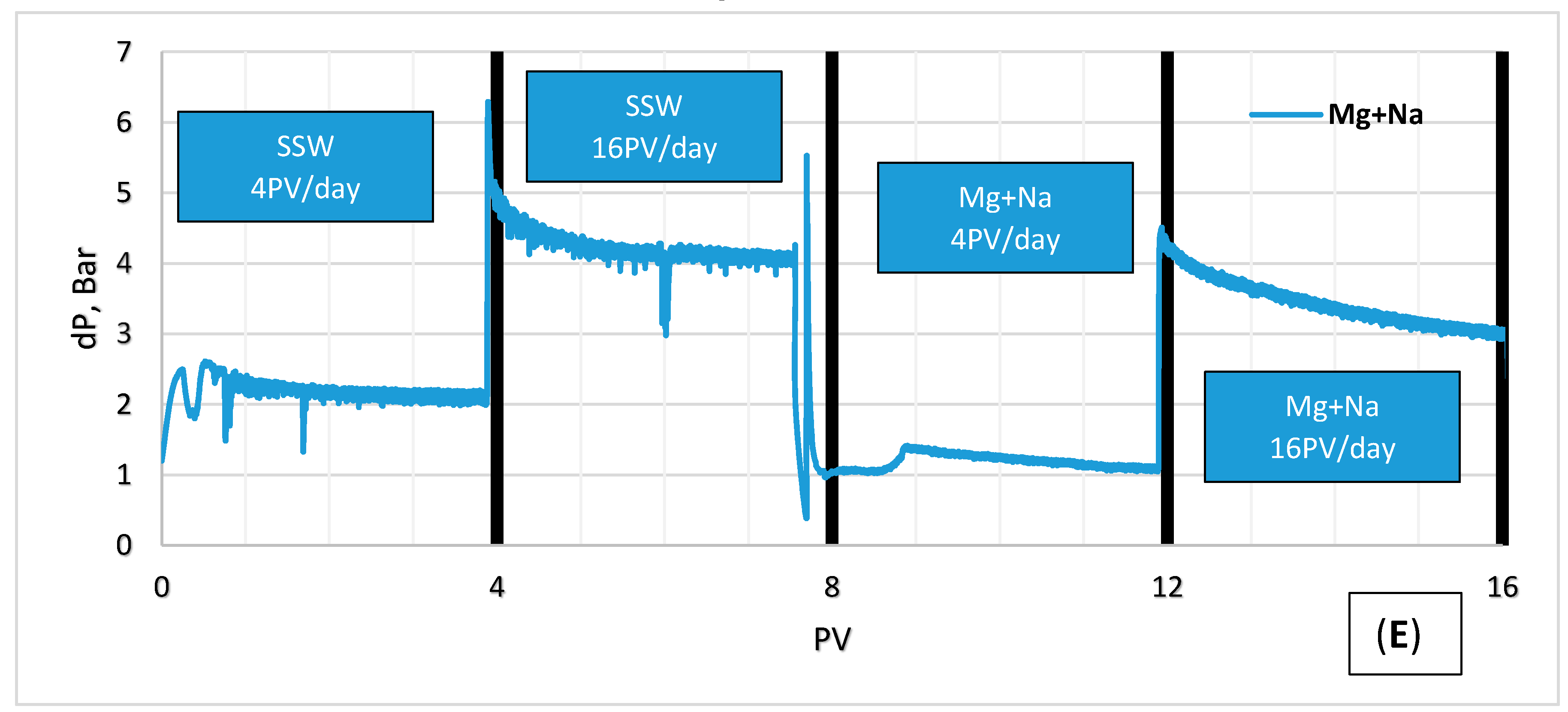 Energies 10 00576 g003b 550