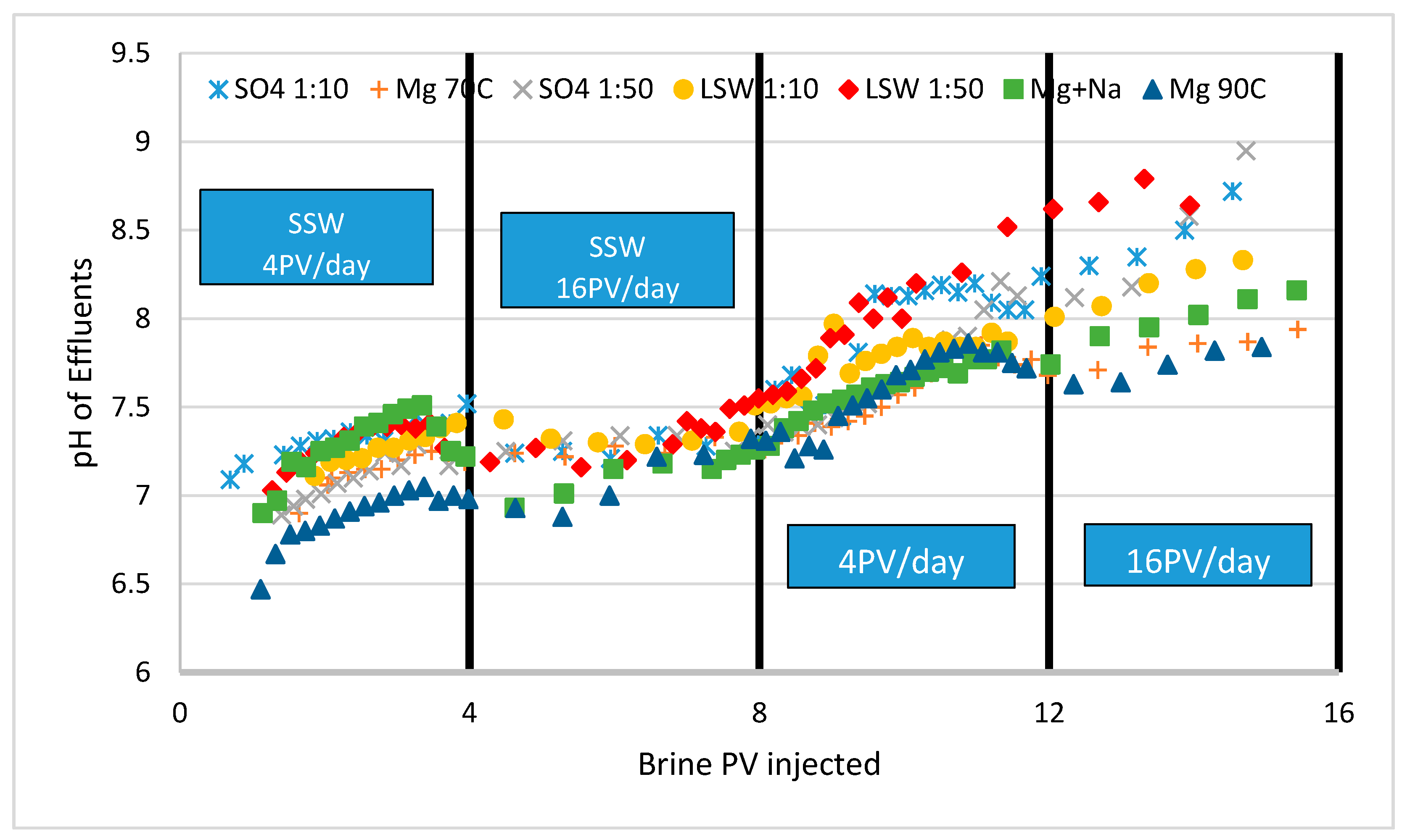 Energies 10 00576 g004 550