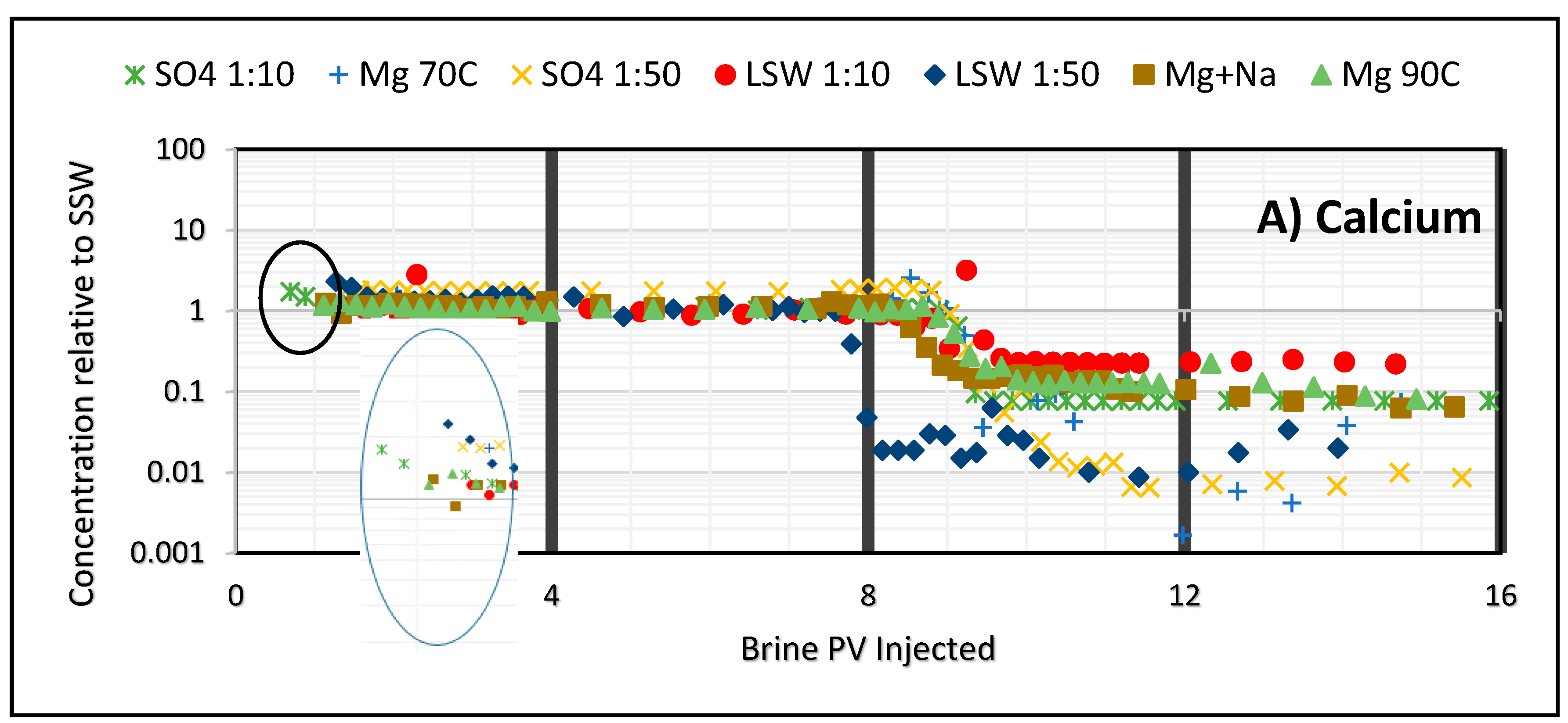 Energies 10 00576 g005a 550