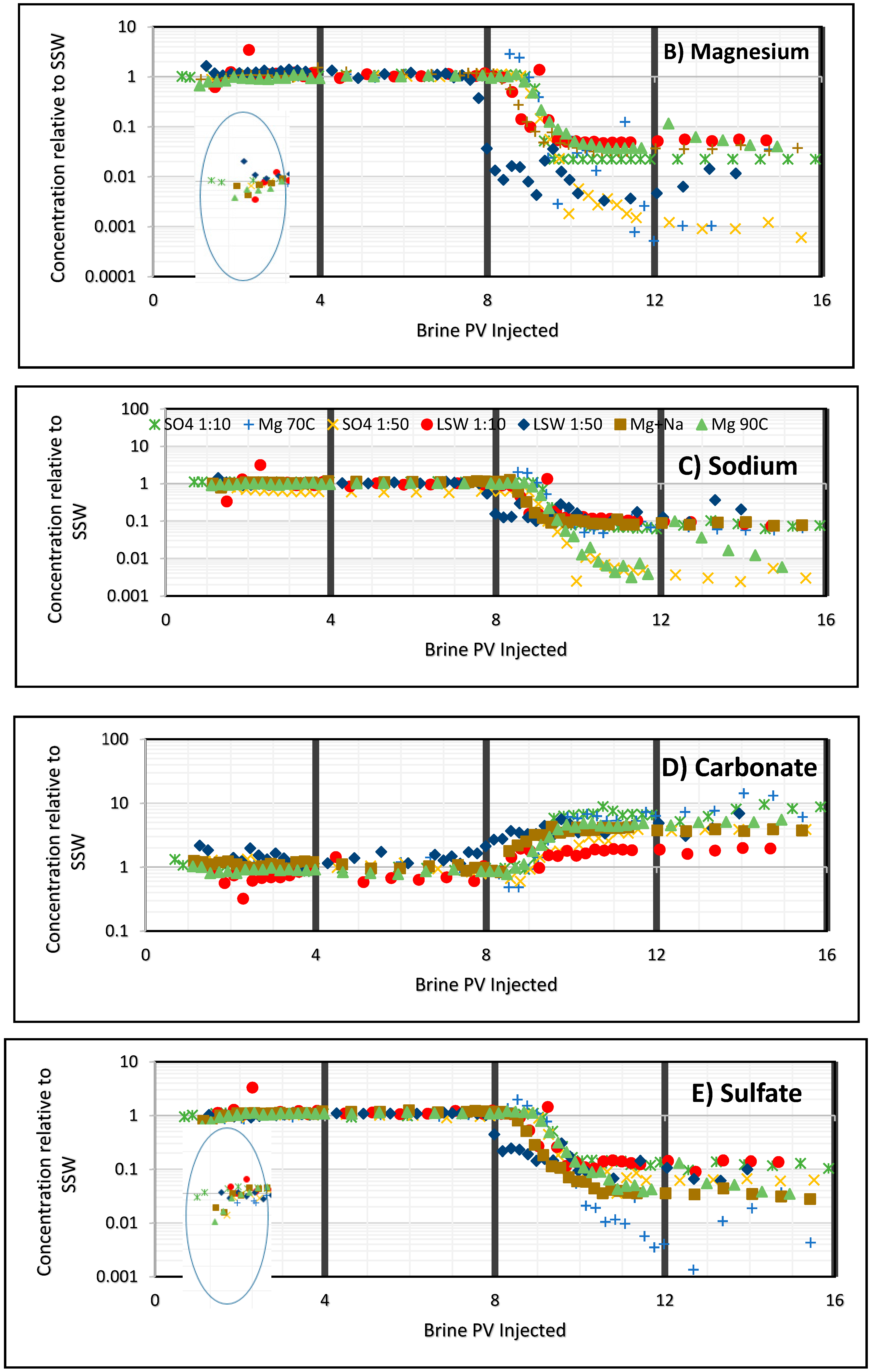 Energies 10 00576 g005b 550