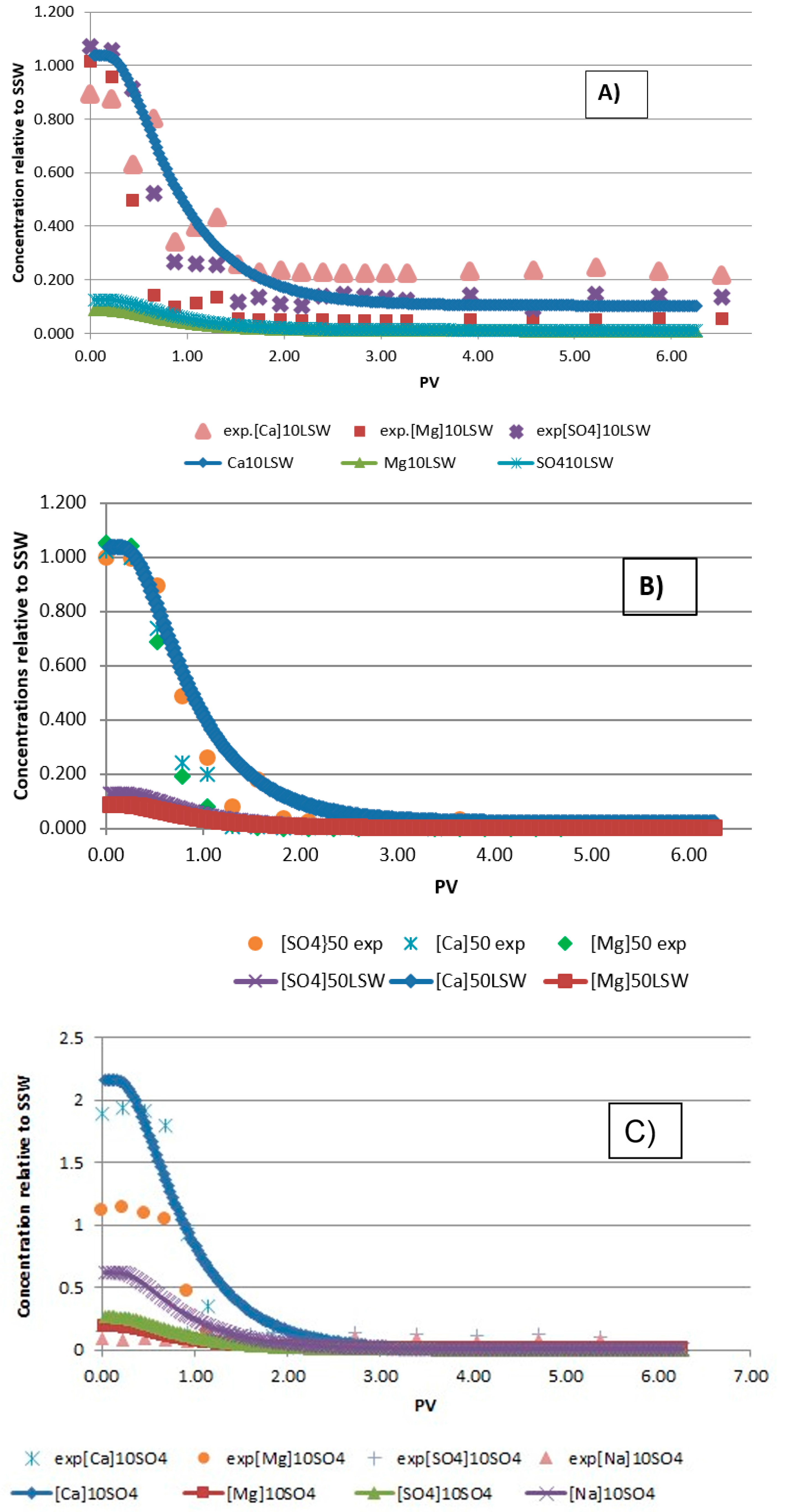 Energies 10 00576 g006a 550