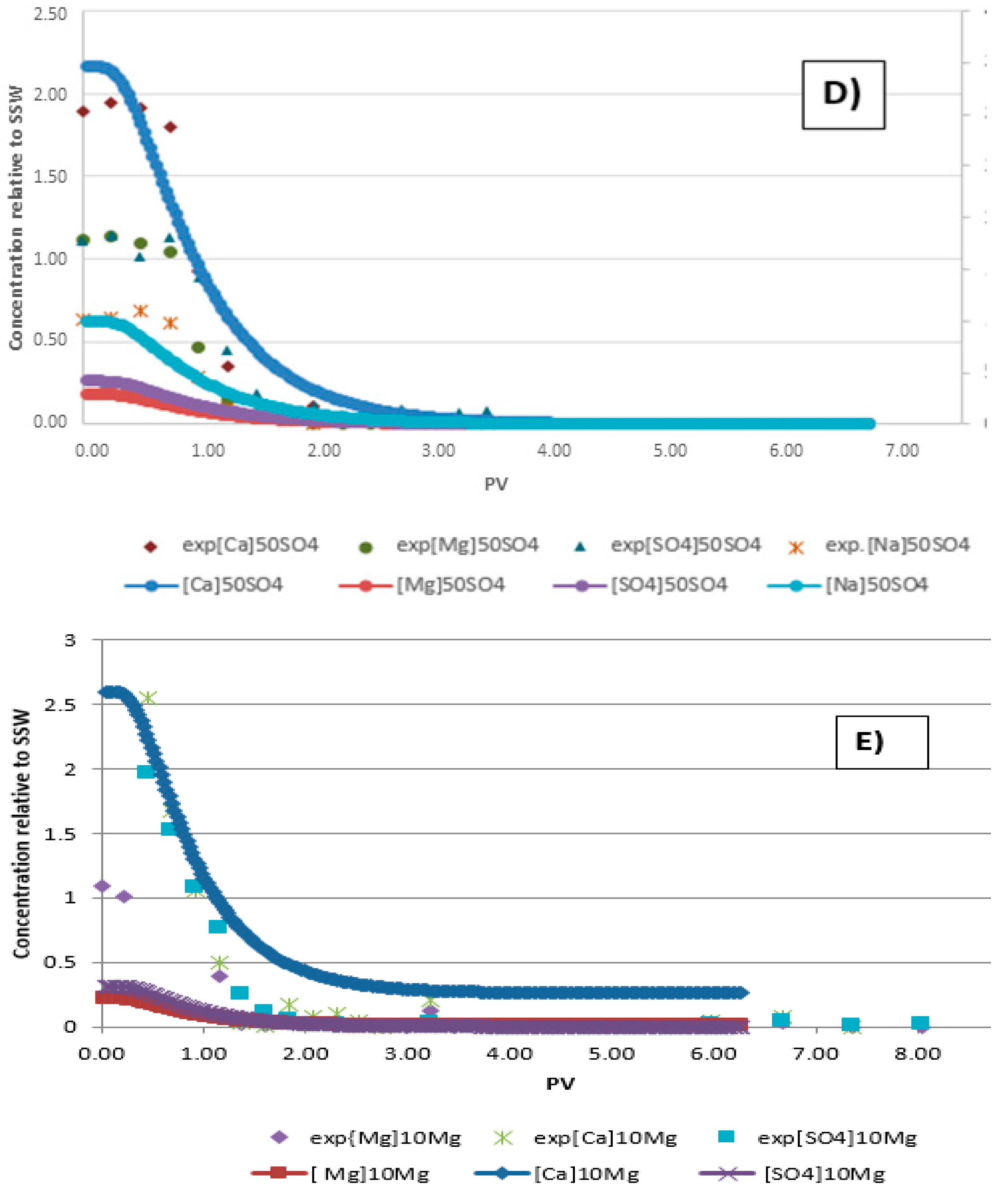 Energies 10 00576 g006b 550