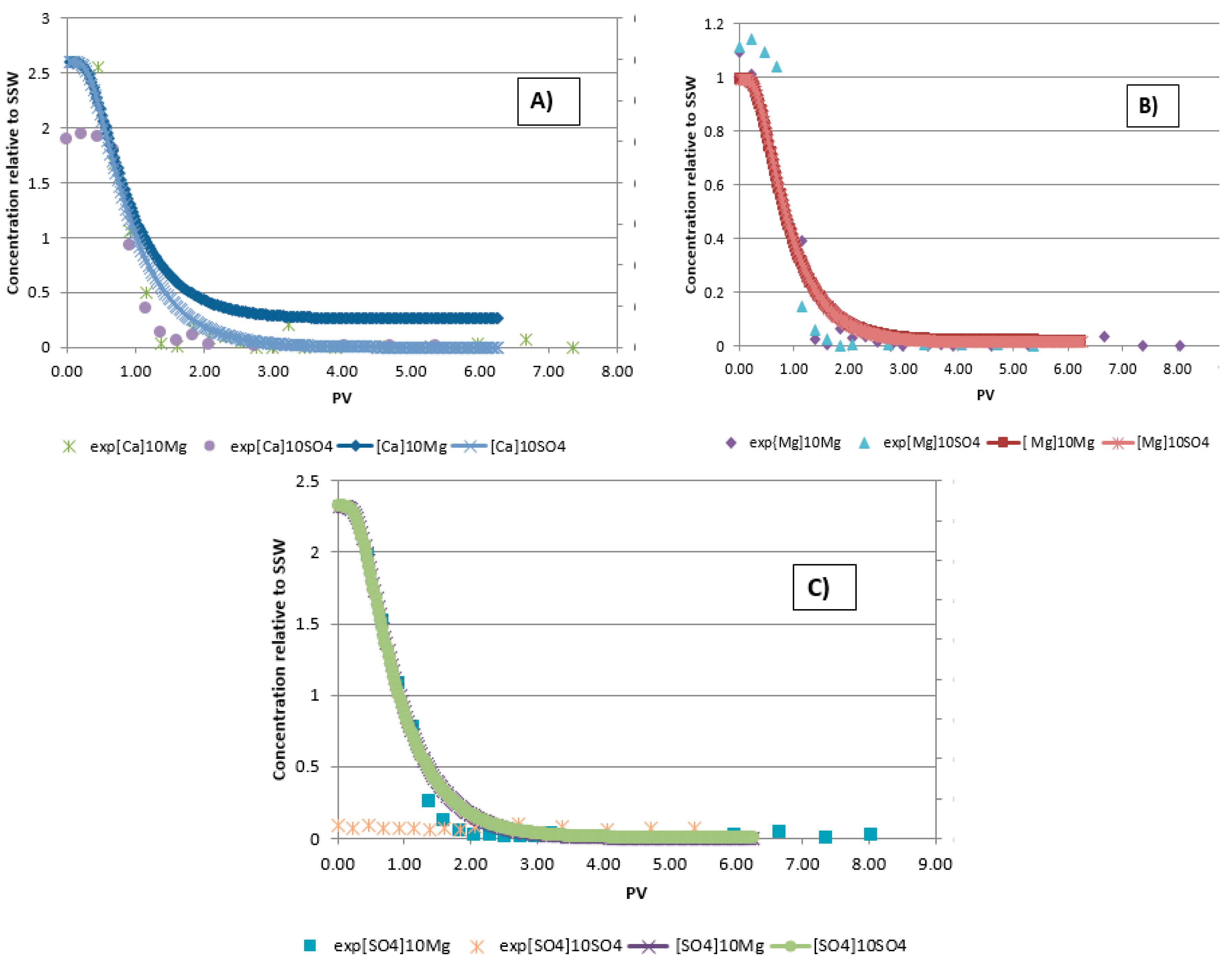 Energies 10 00576 g007 550