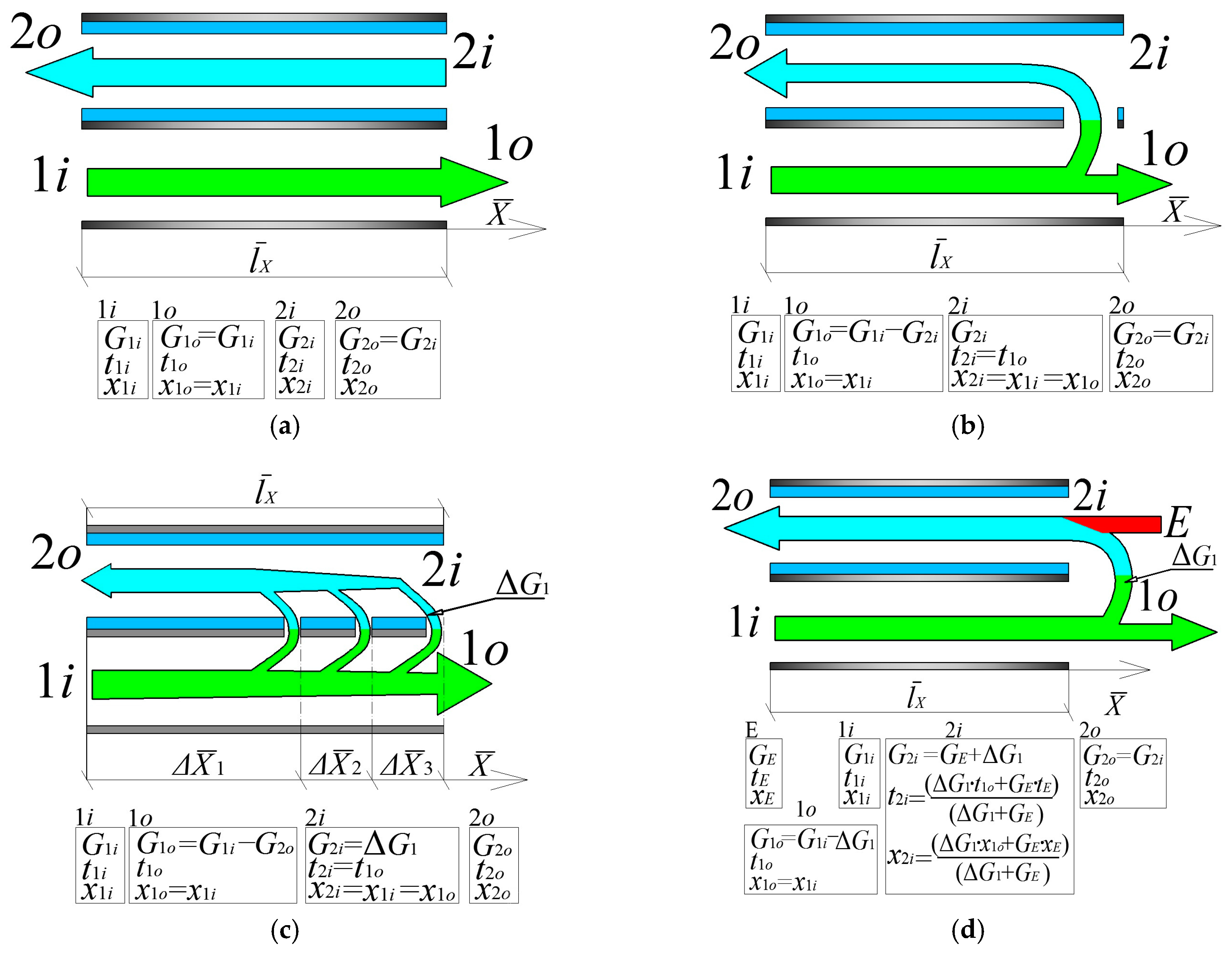 Energies 10 00577 g002