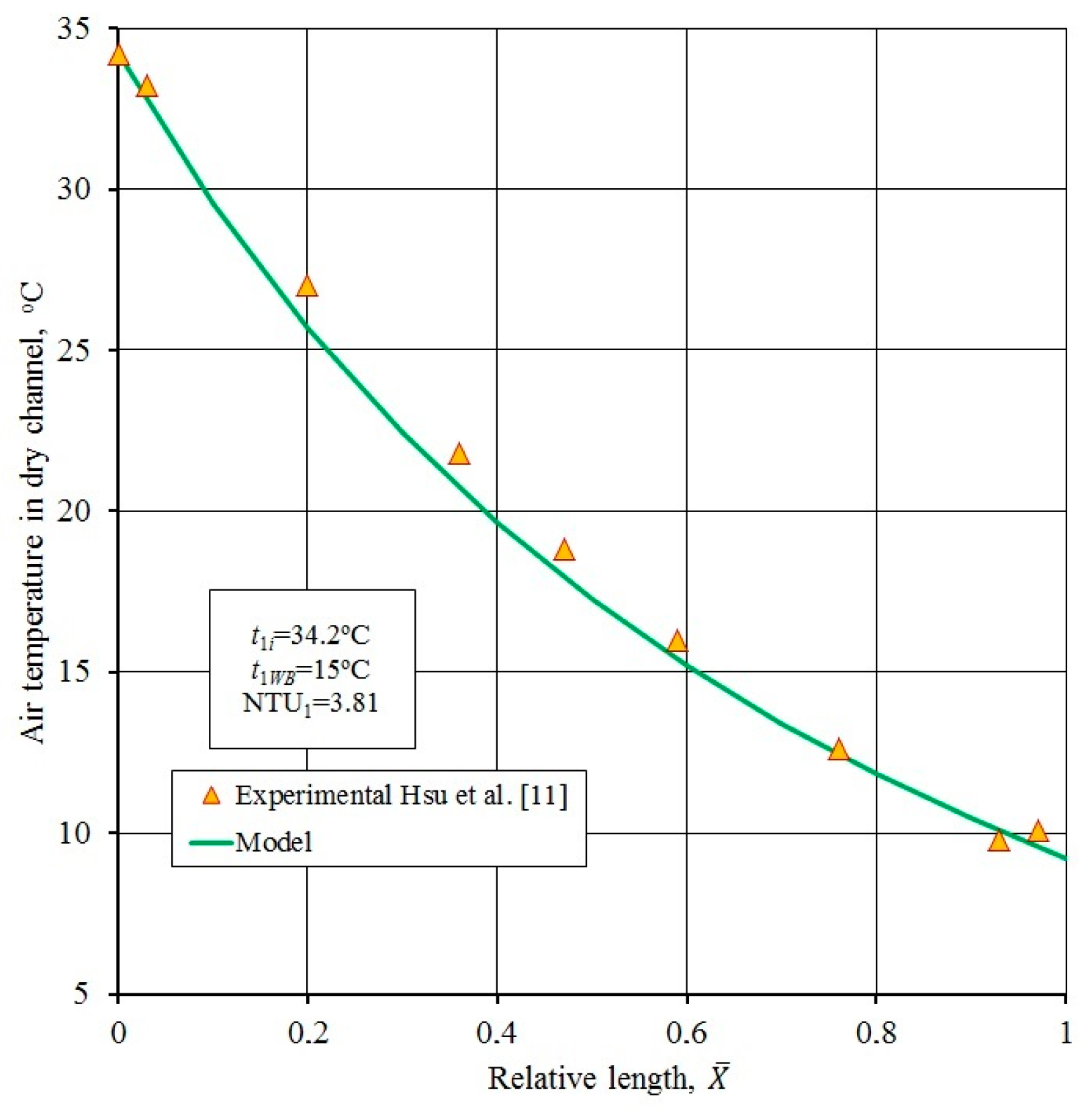 Energies 10 00577 g005