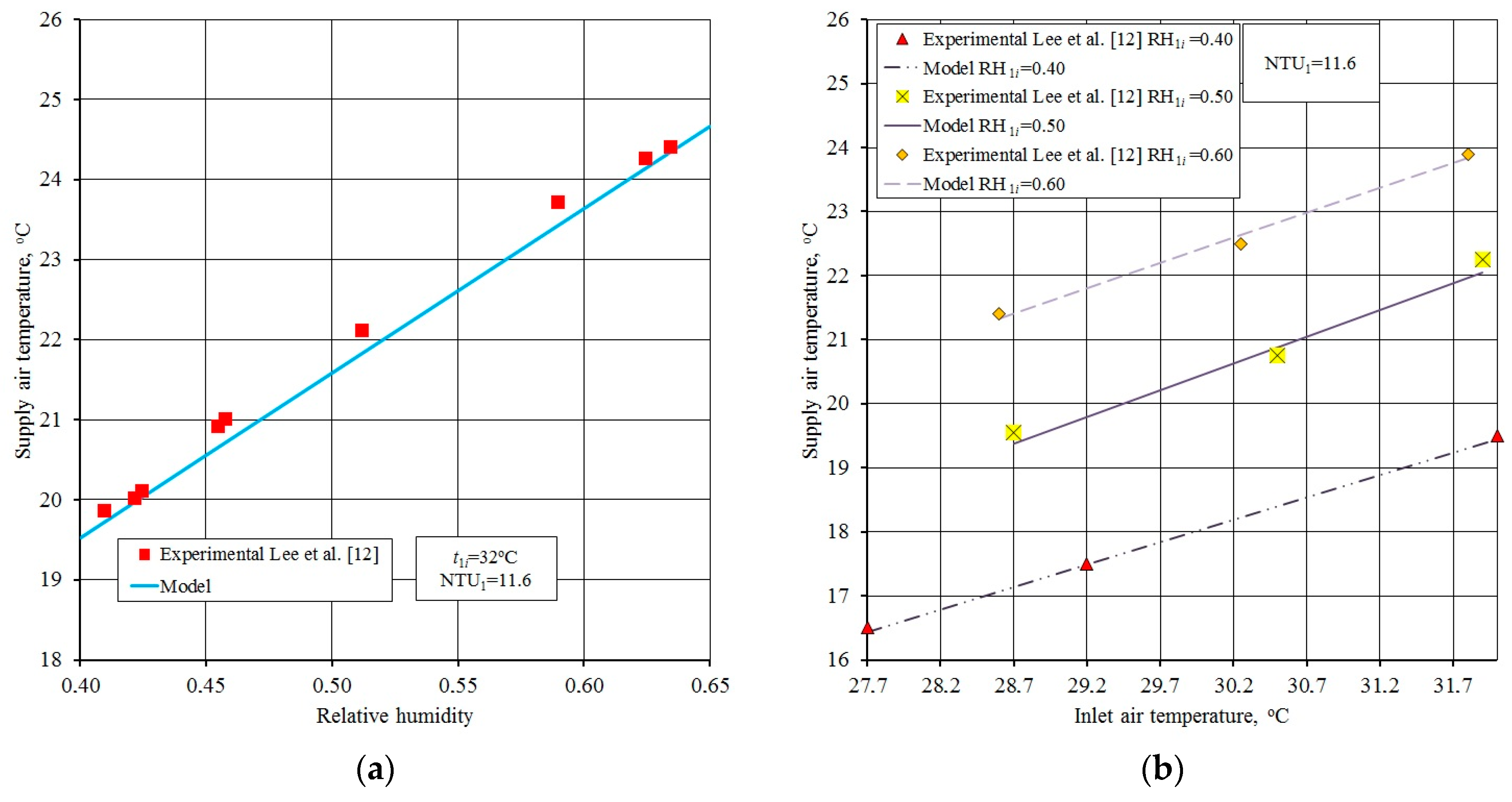 Energies 10 00577 g006