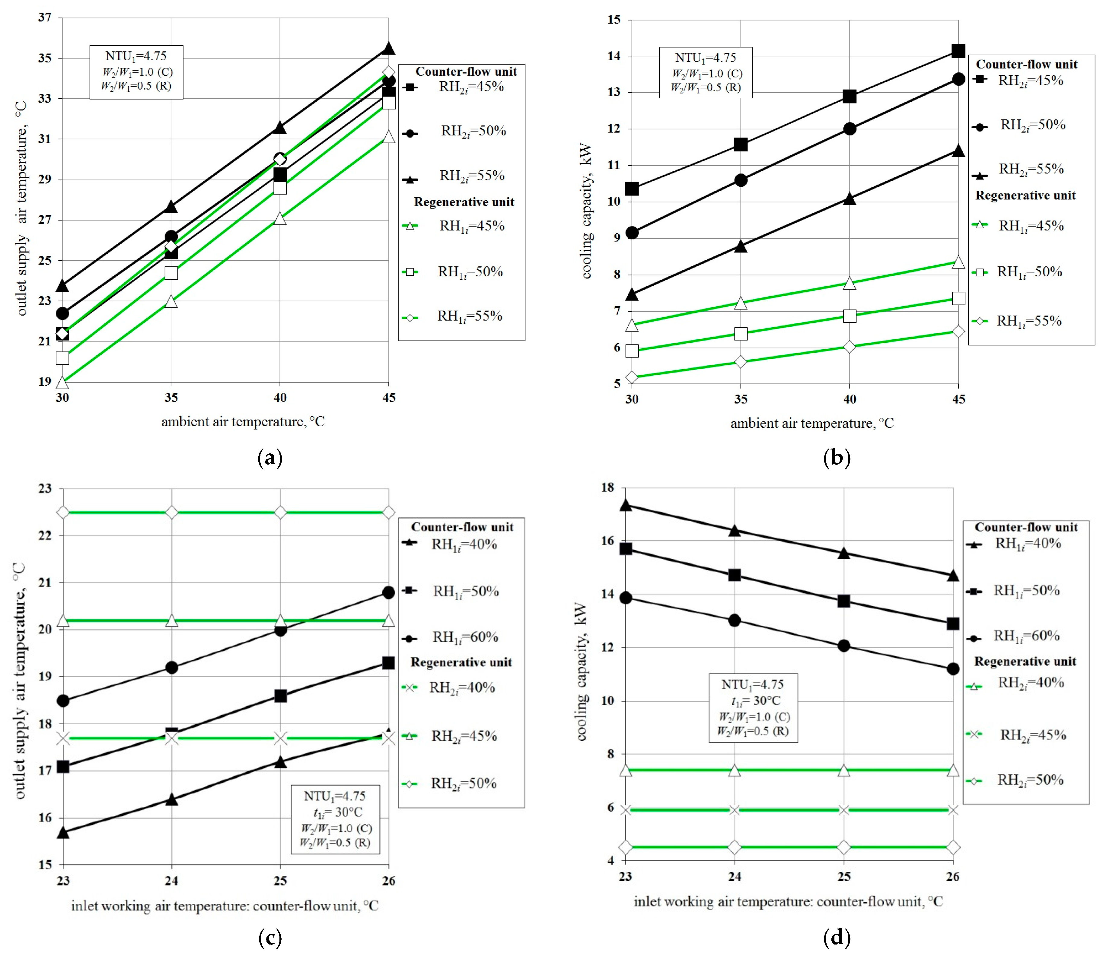 Energies 10 00577 g007