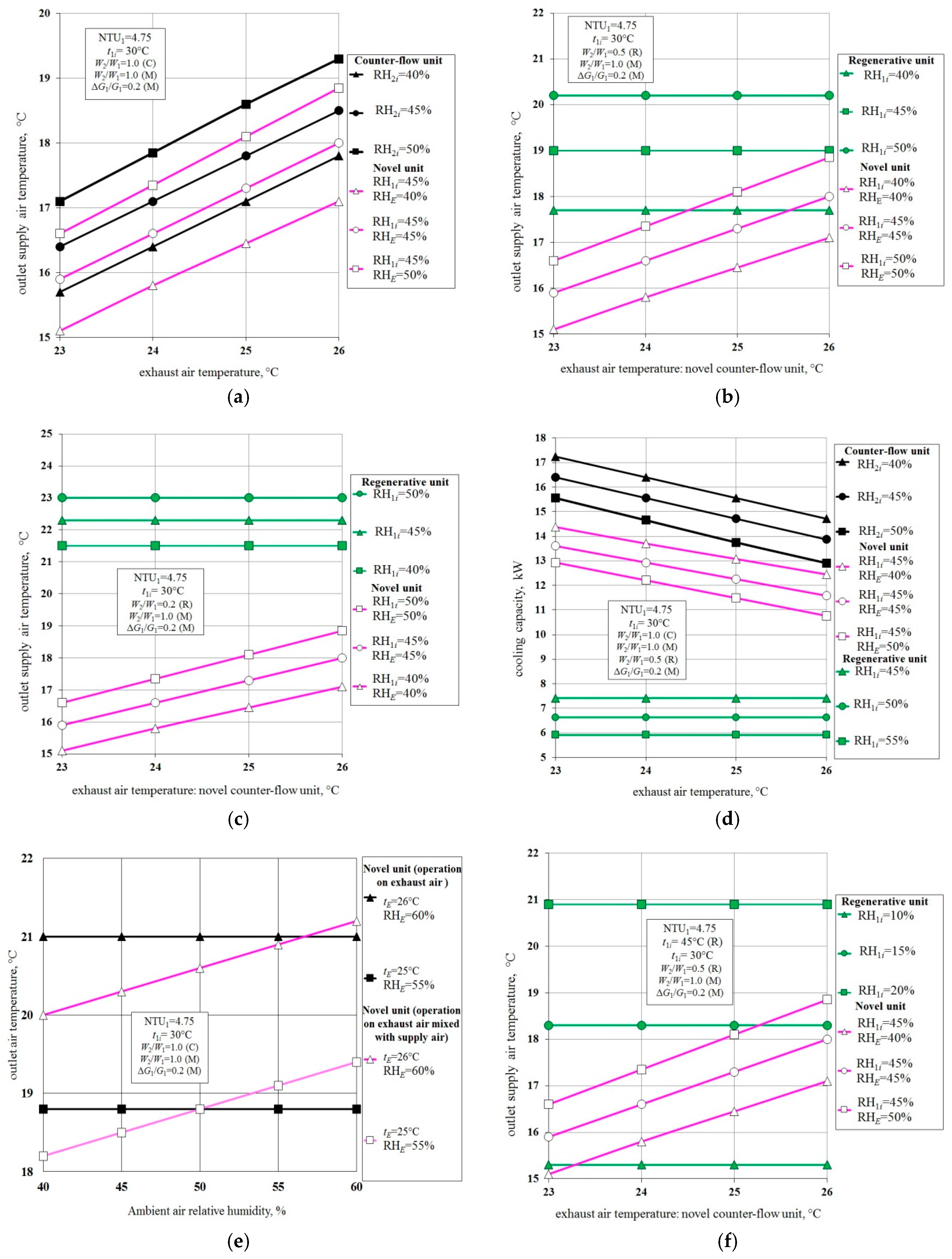 Energies 10 00577 g008