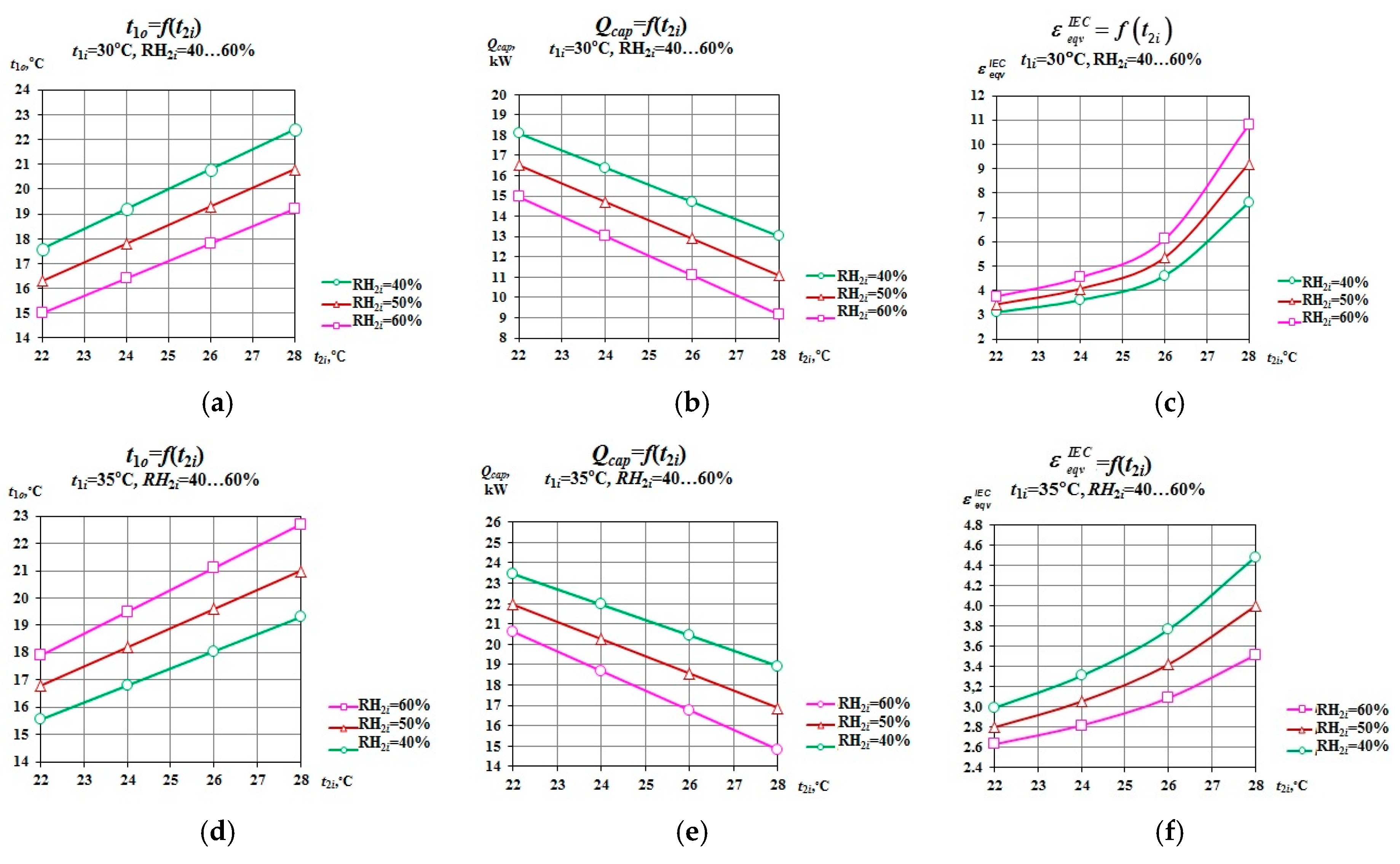 Energies 10 00577 g009