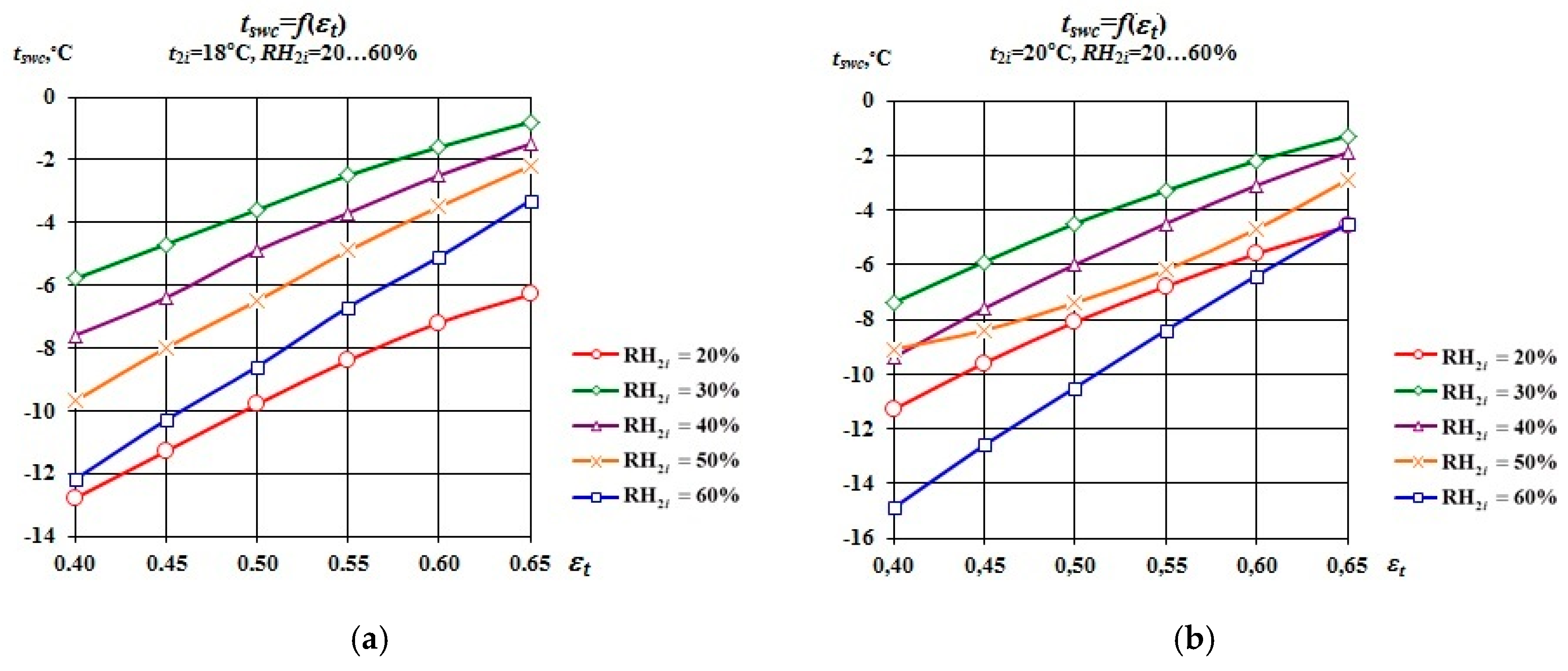 Energies 10 00577 g010a