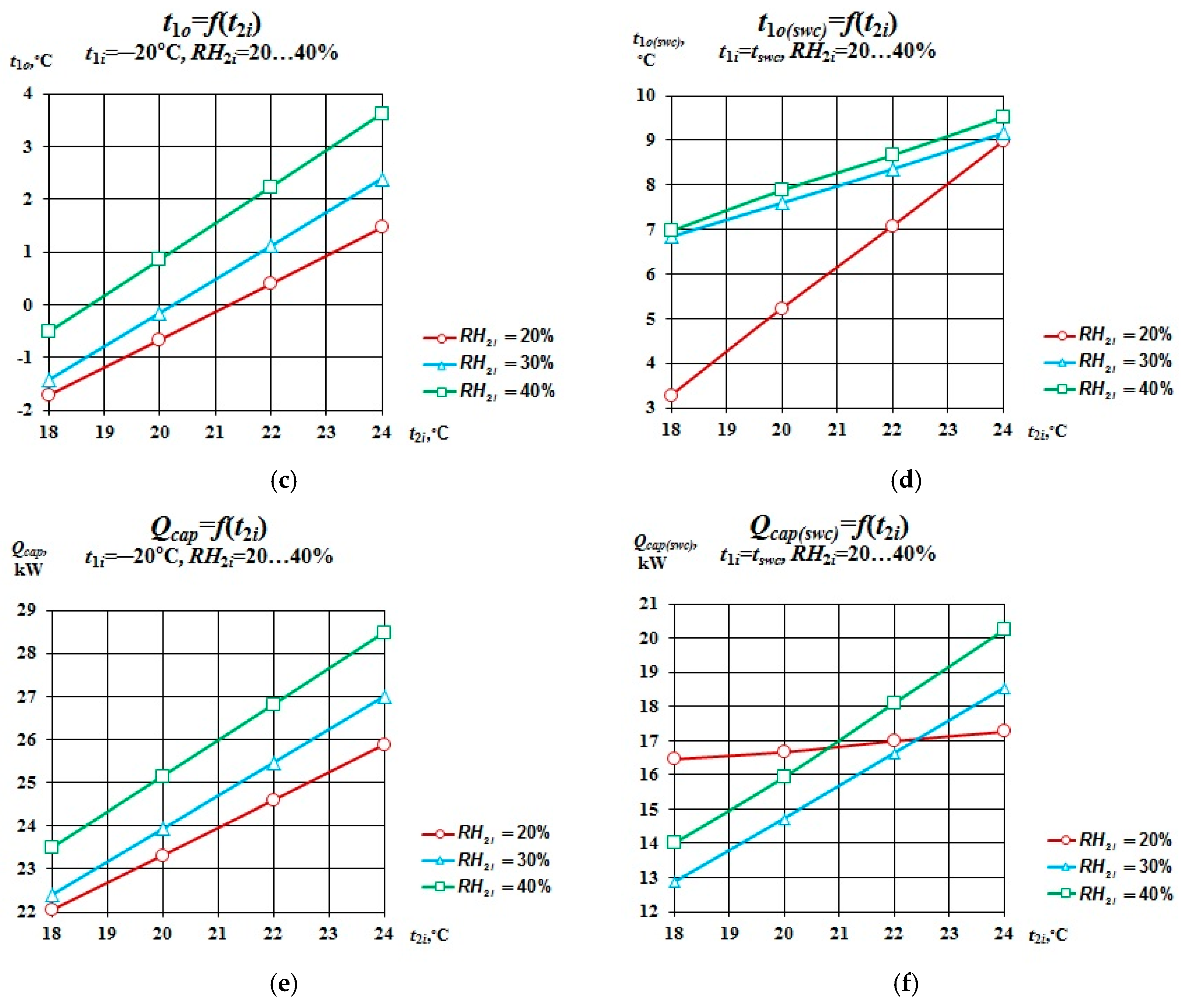Energies 10 00577 g010b