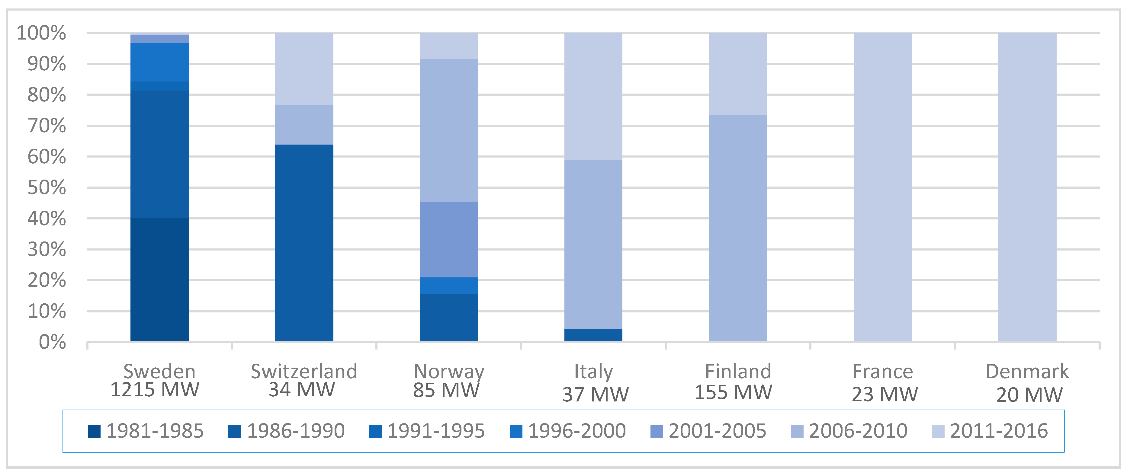 | Free Full-Text | Heat Roadmap Europe: Electric in District Heating Systems | HTML