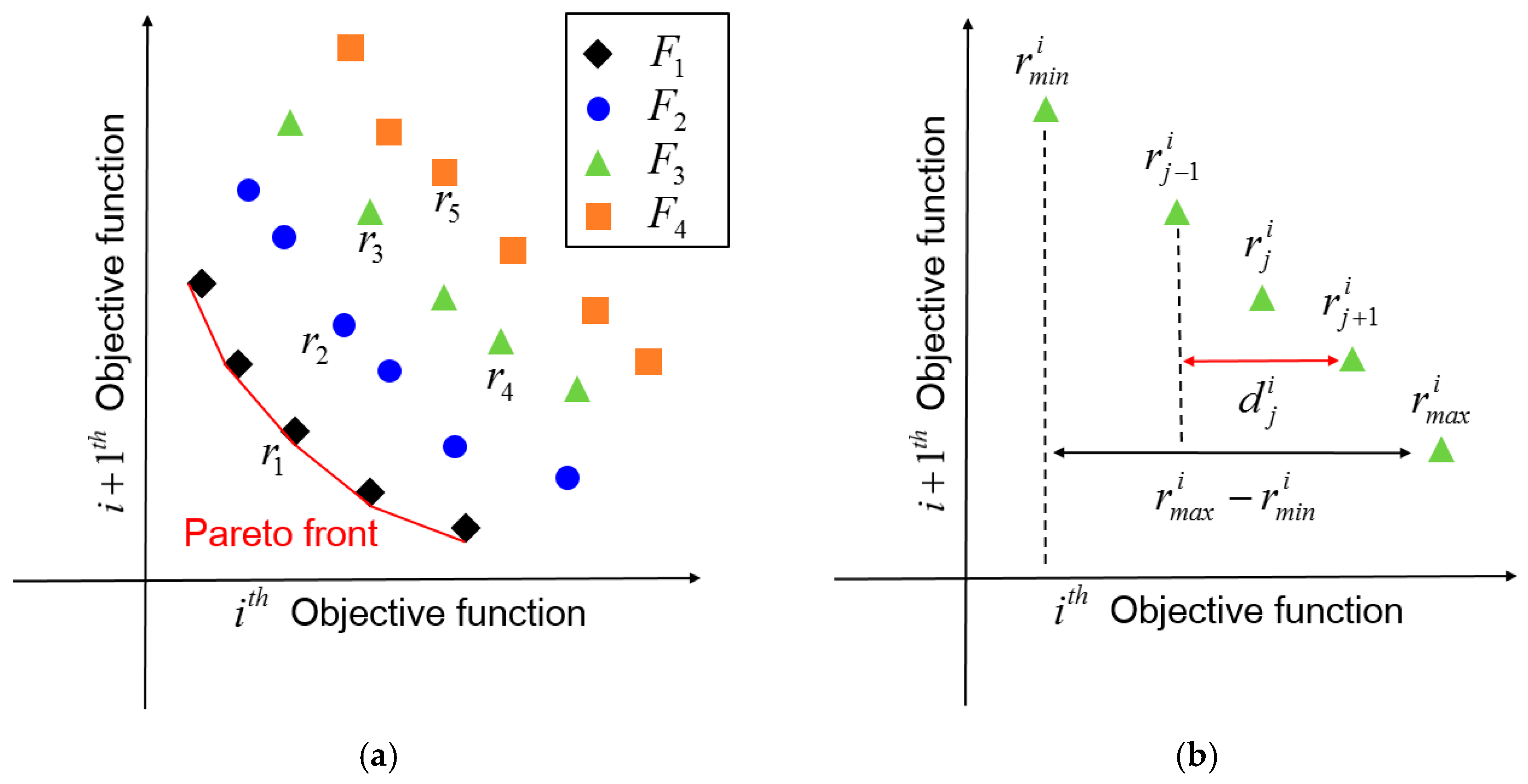 Energies 10 00579 g005
