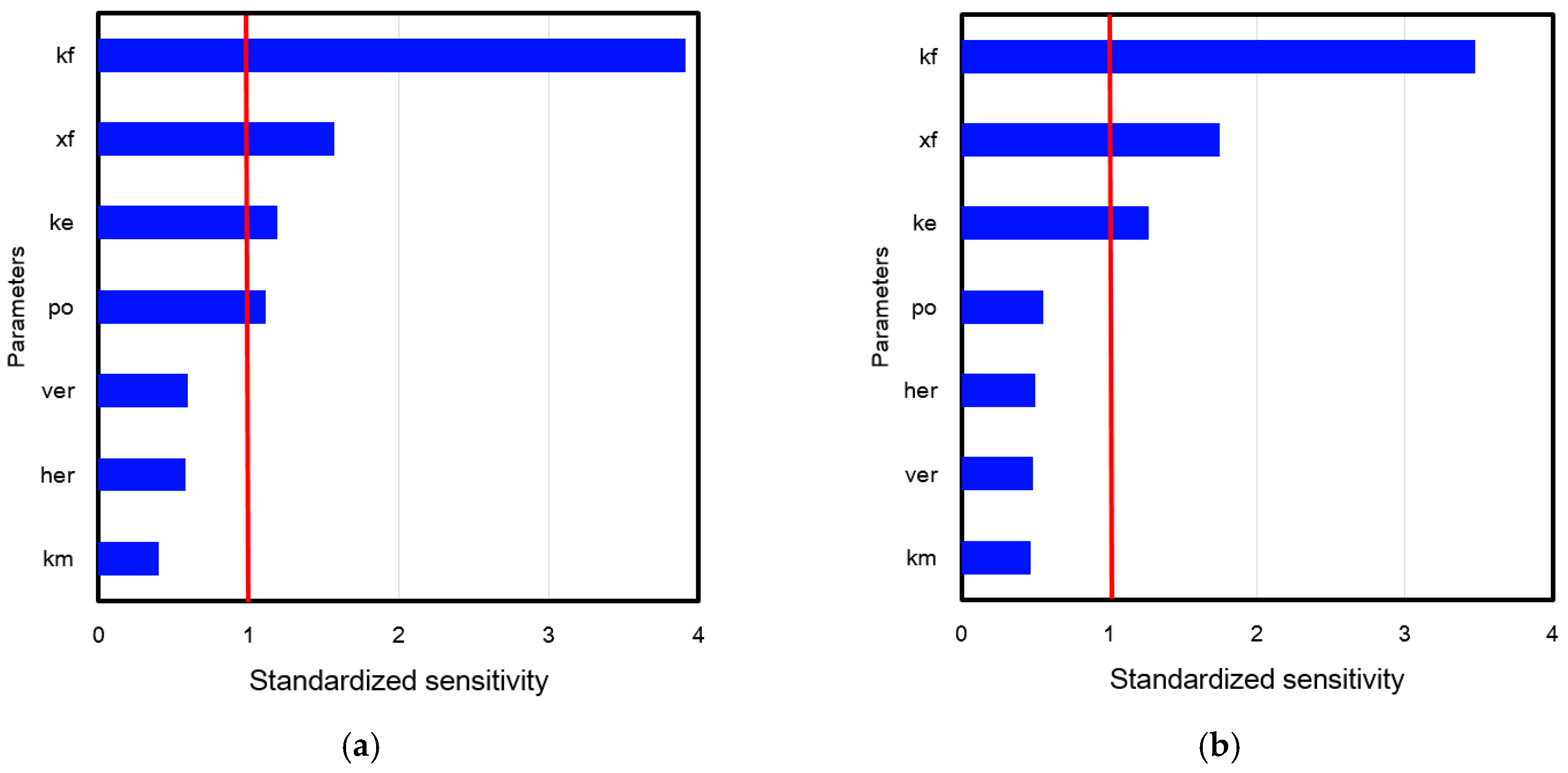 Energies 10 00579 g010