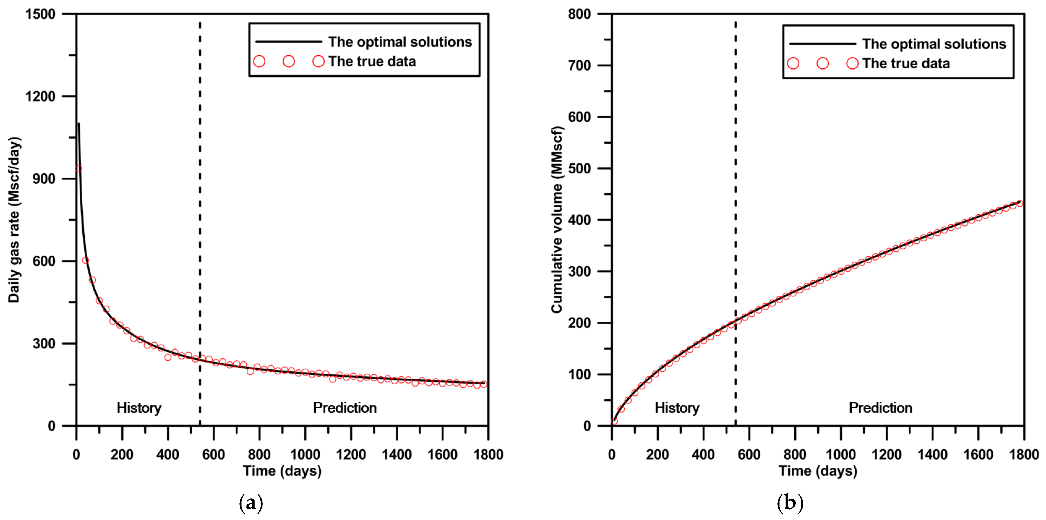 Energies 10 00579 g012