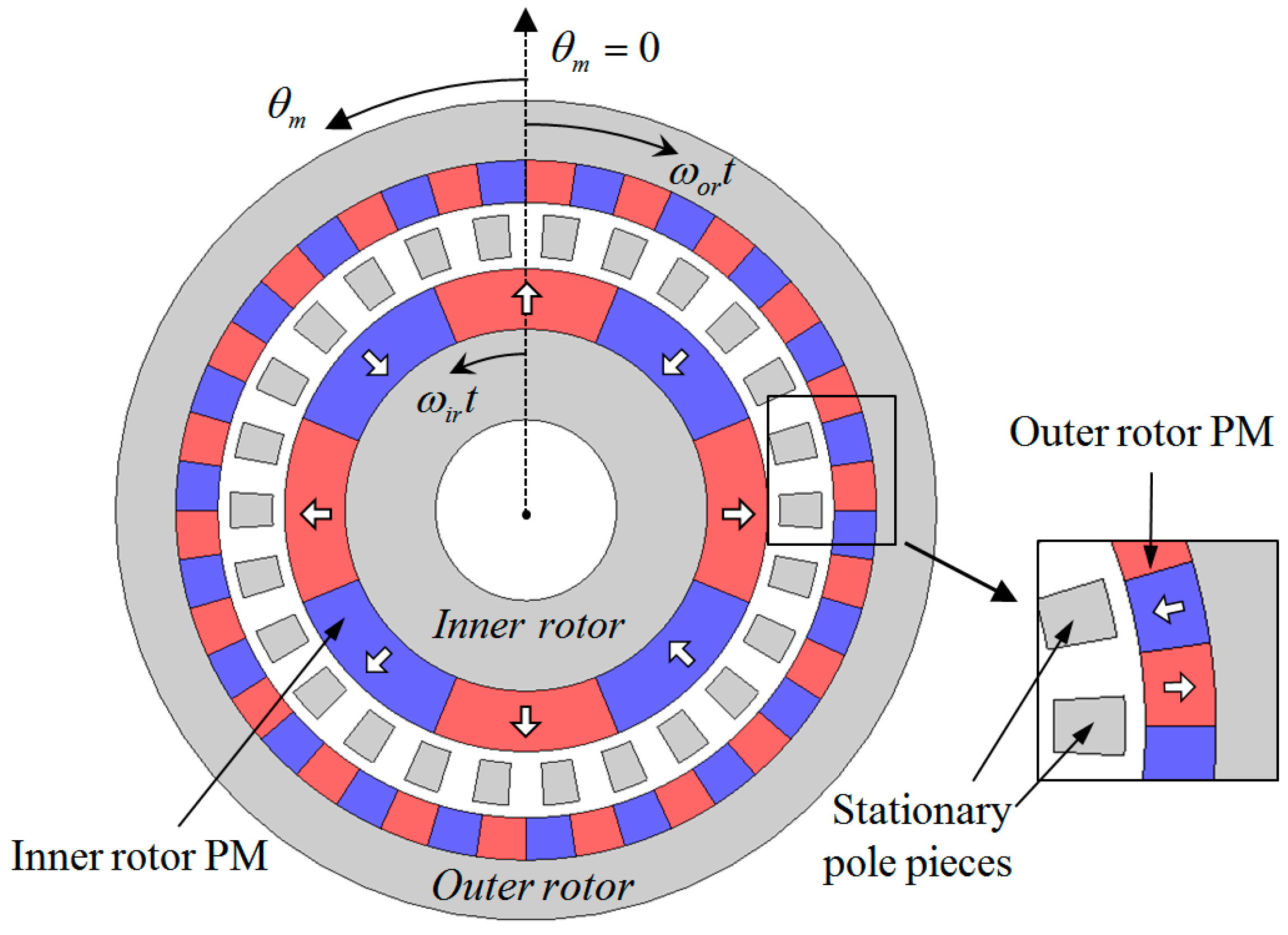 Energies 10 00580 g001 550