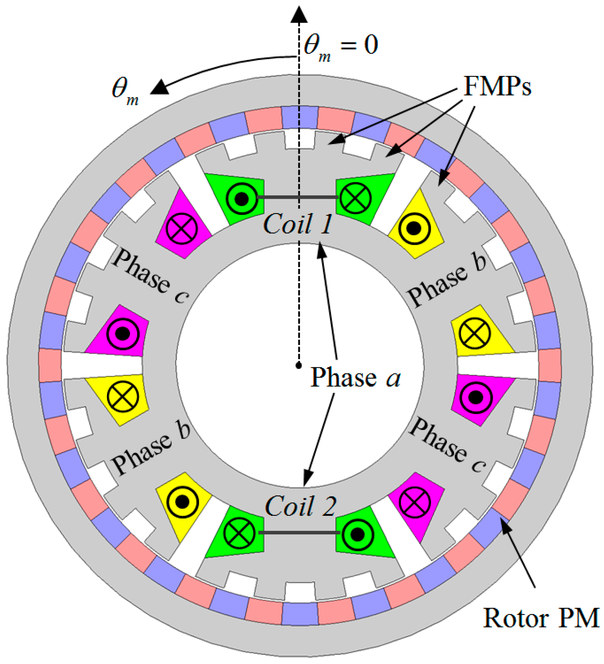 Energies 10 00580 g002 550