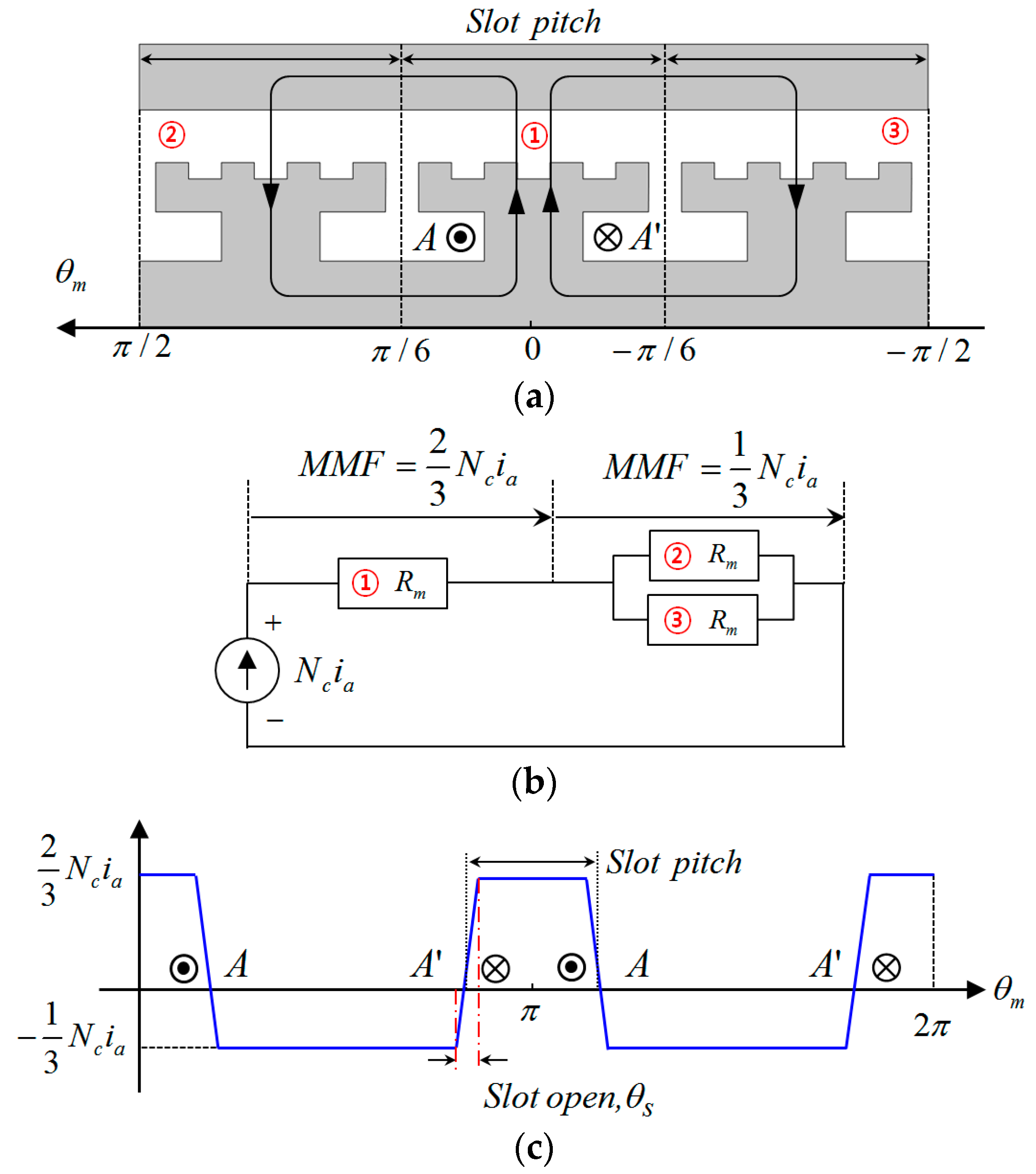 Energies 10 00580 g003 550