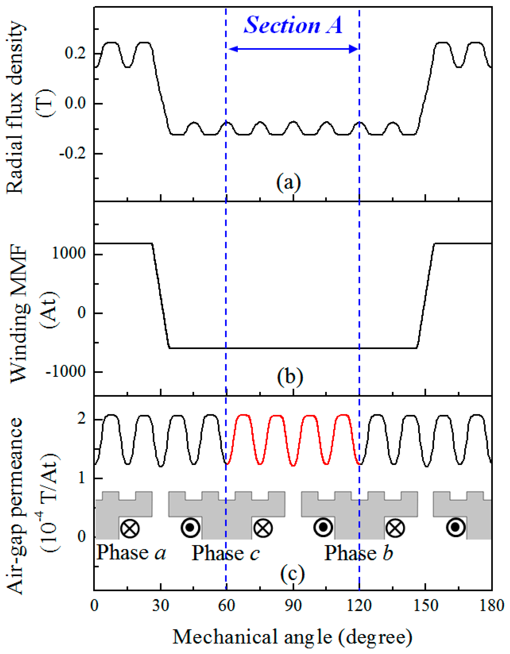 Energies 10 00580 g004 550