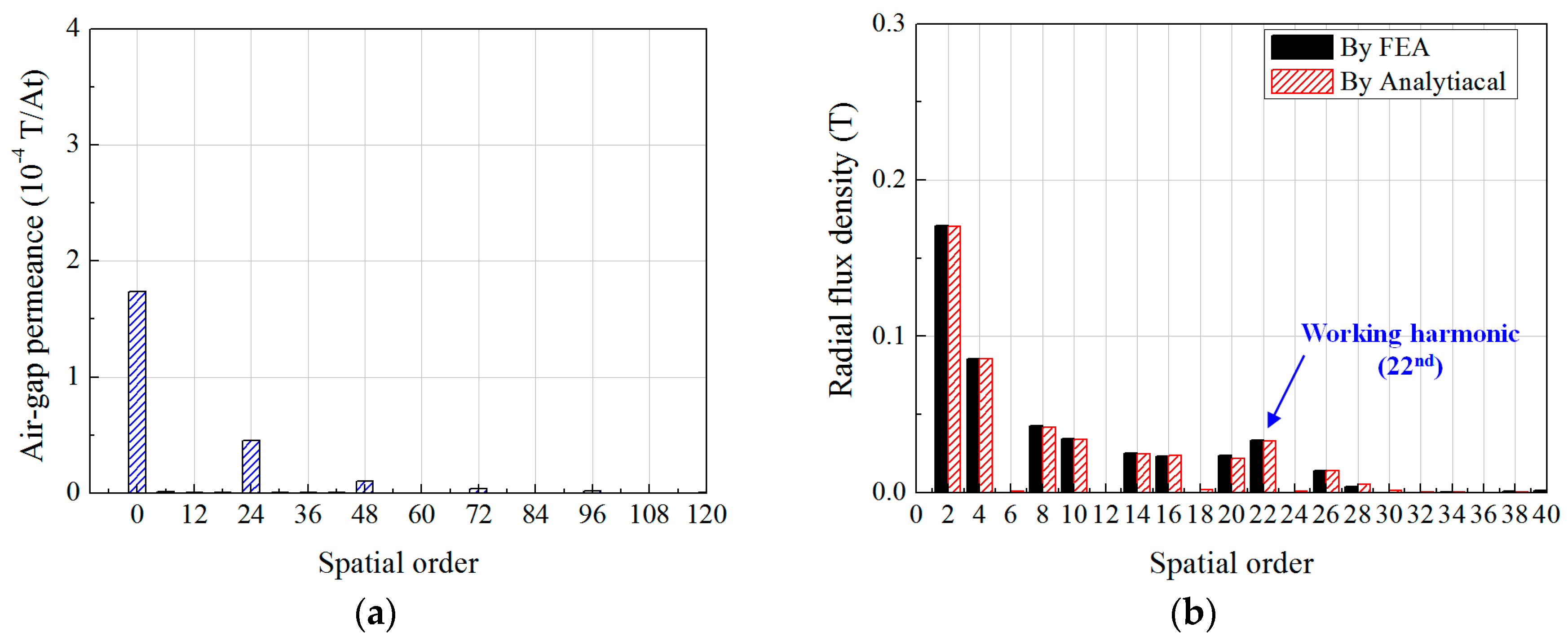 Energies 10 00580 g005 550