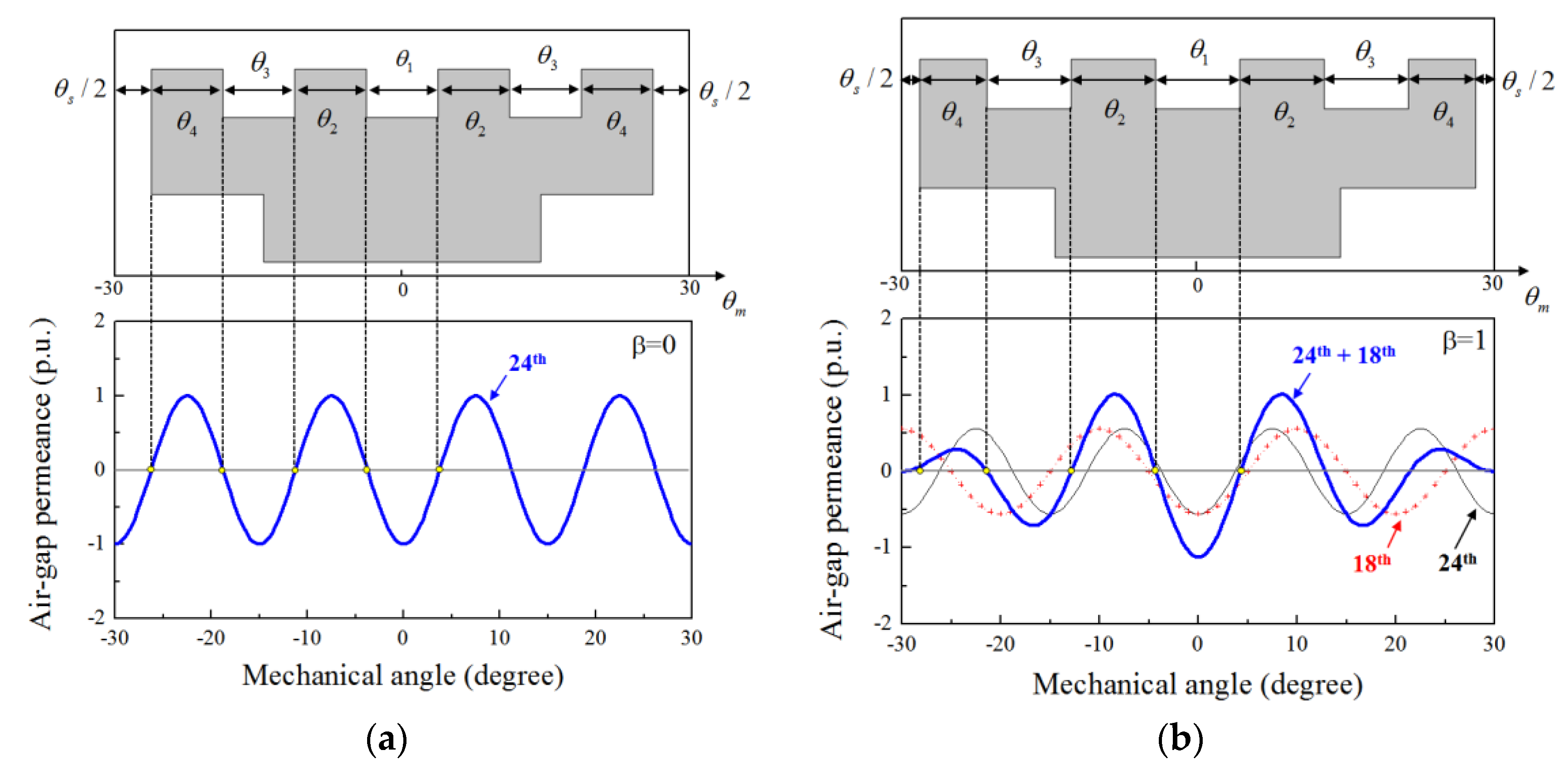 Energies 10 00580 g006 550