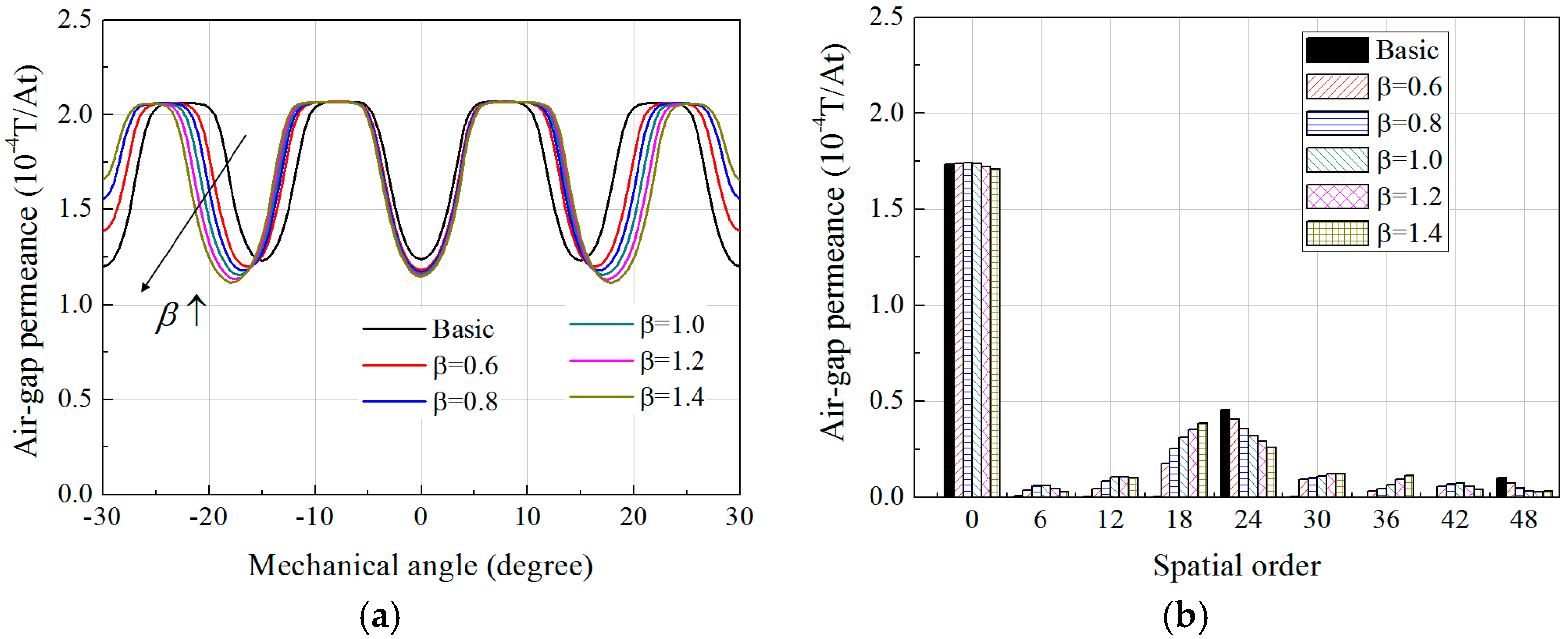 Energies 10 00580 g007 550