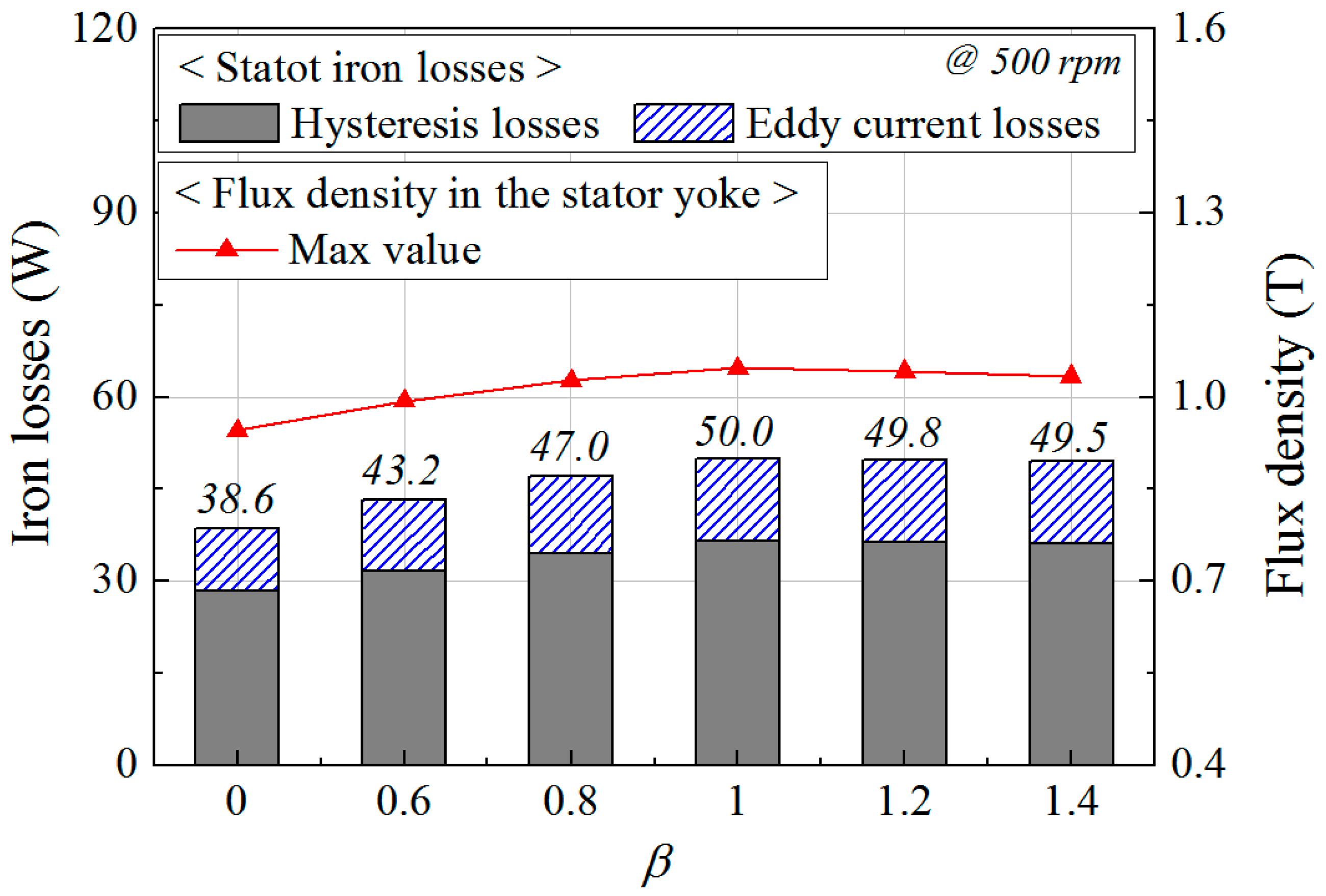 Energies 10 00580 g011 550