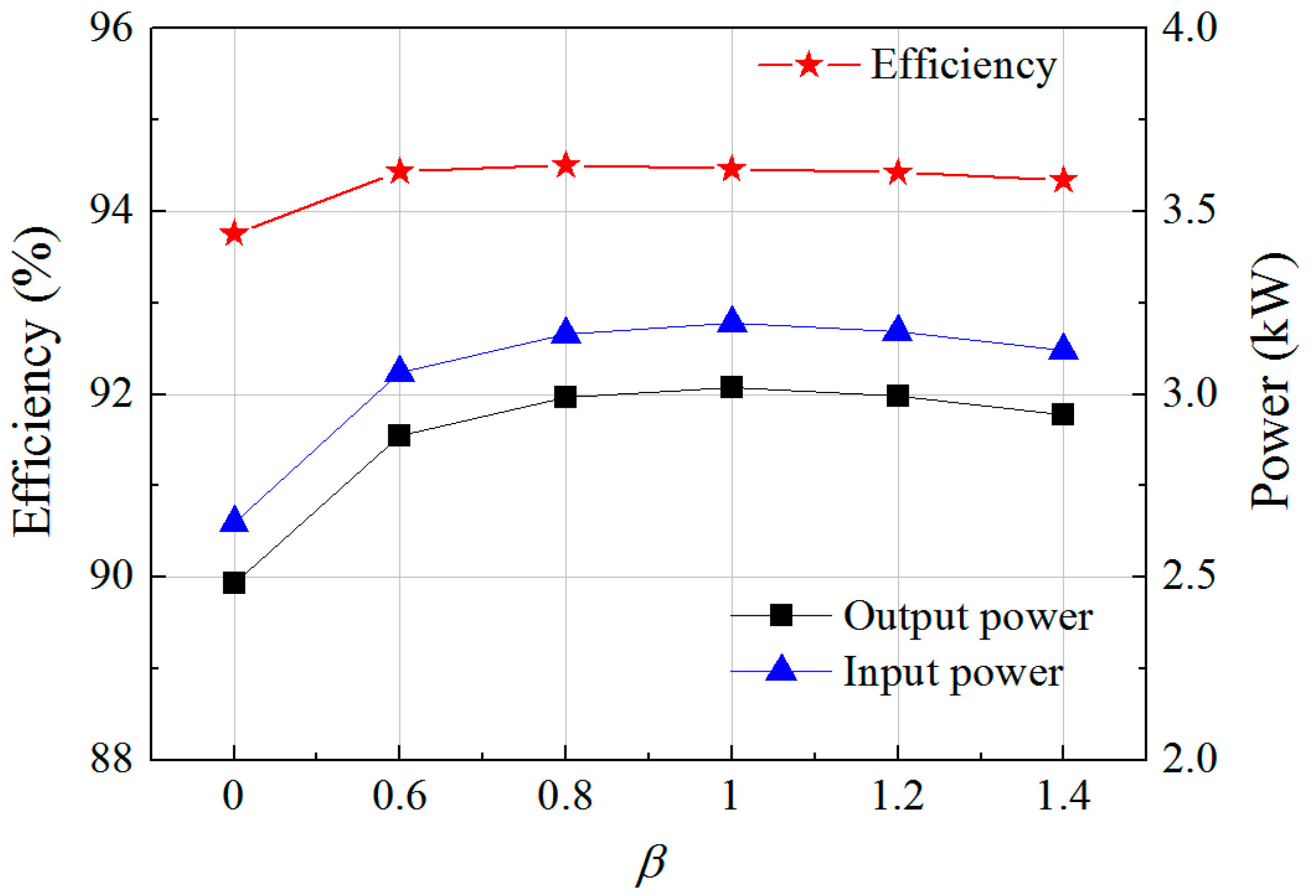 Energies 10 00580 g012 550