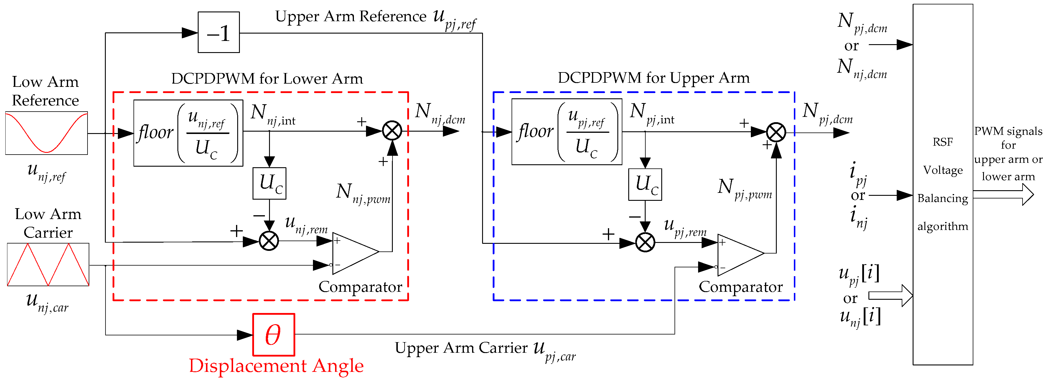 Energies 10 00581 g003 550