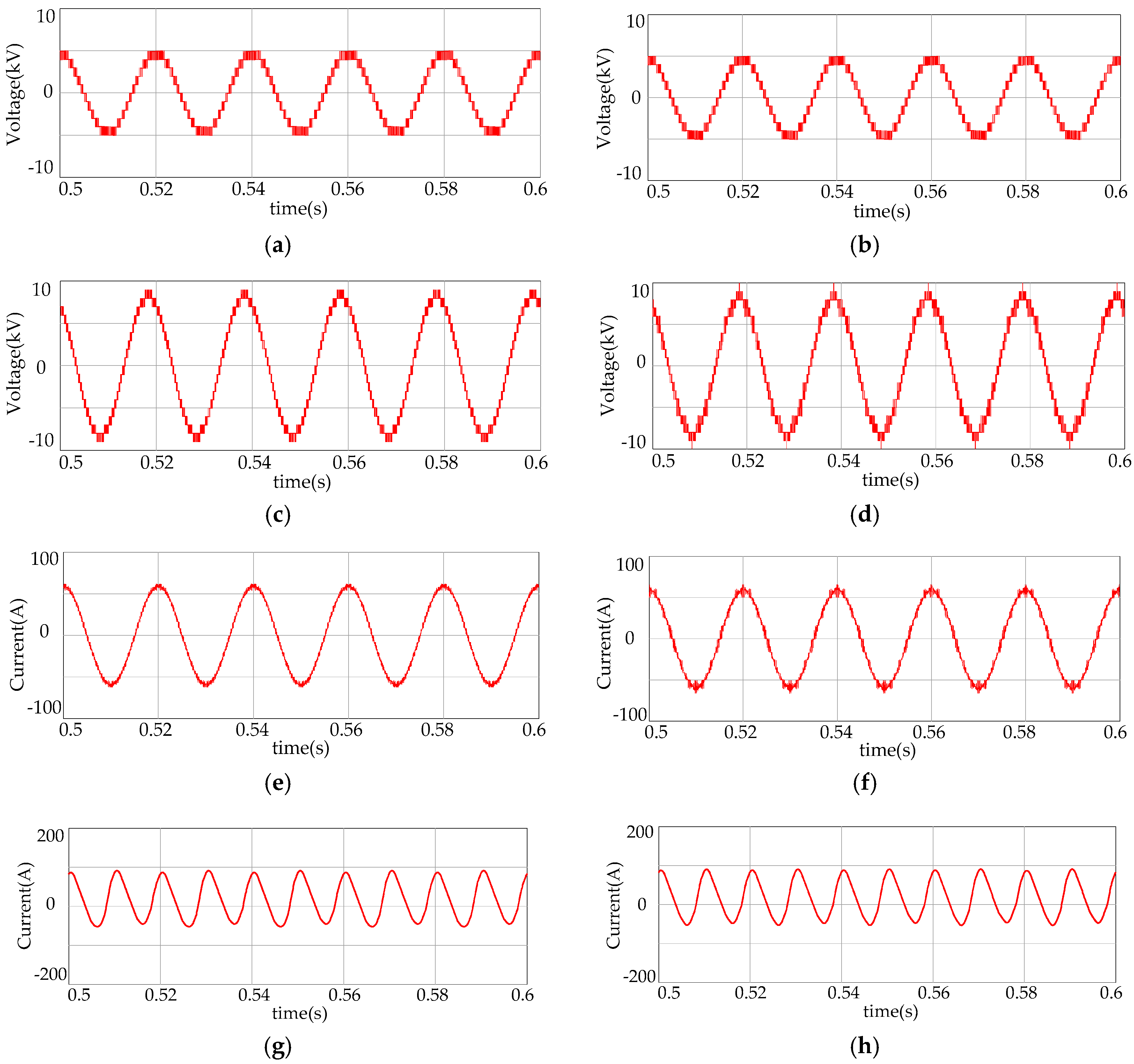 Energies 10 00581 g005 550