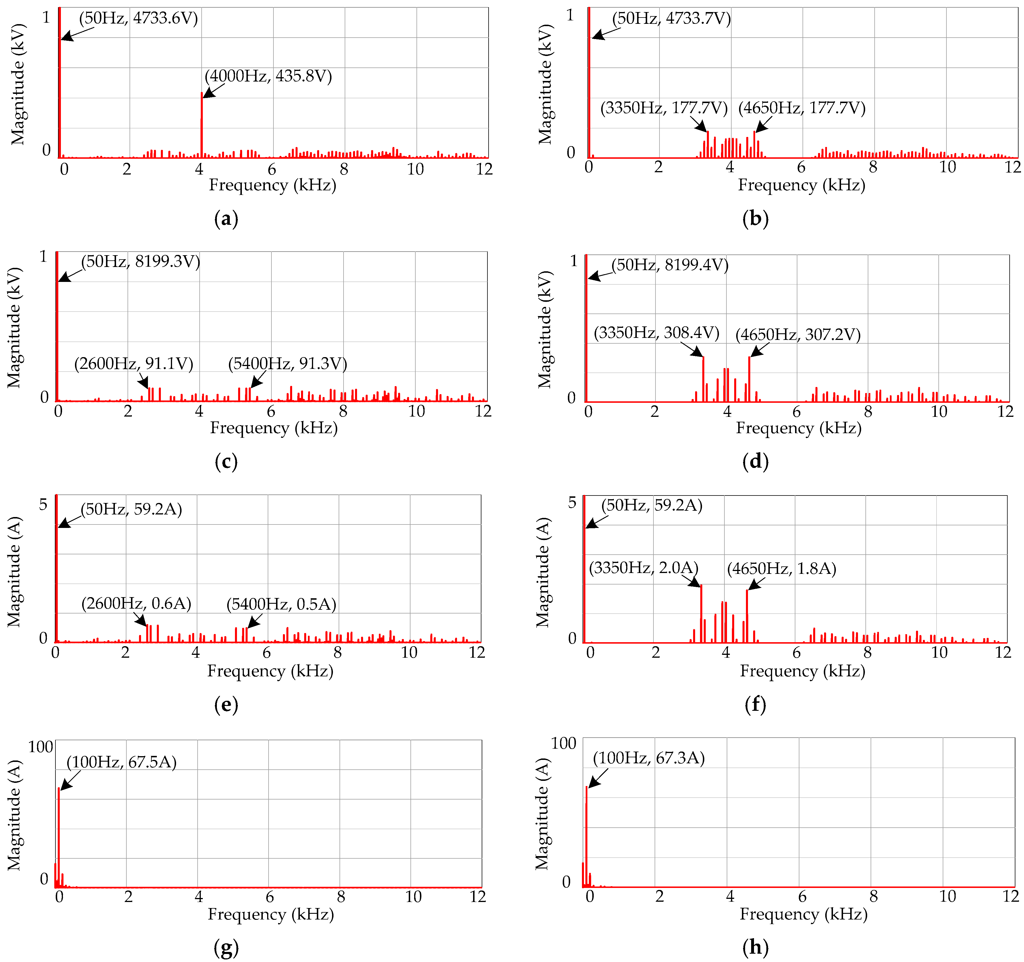 Energies 10 00581 g006 550