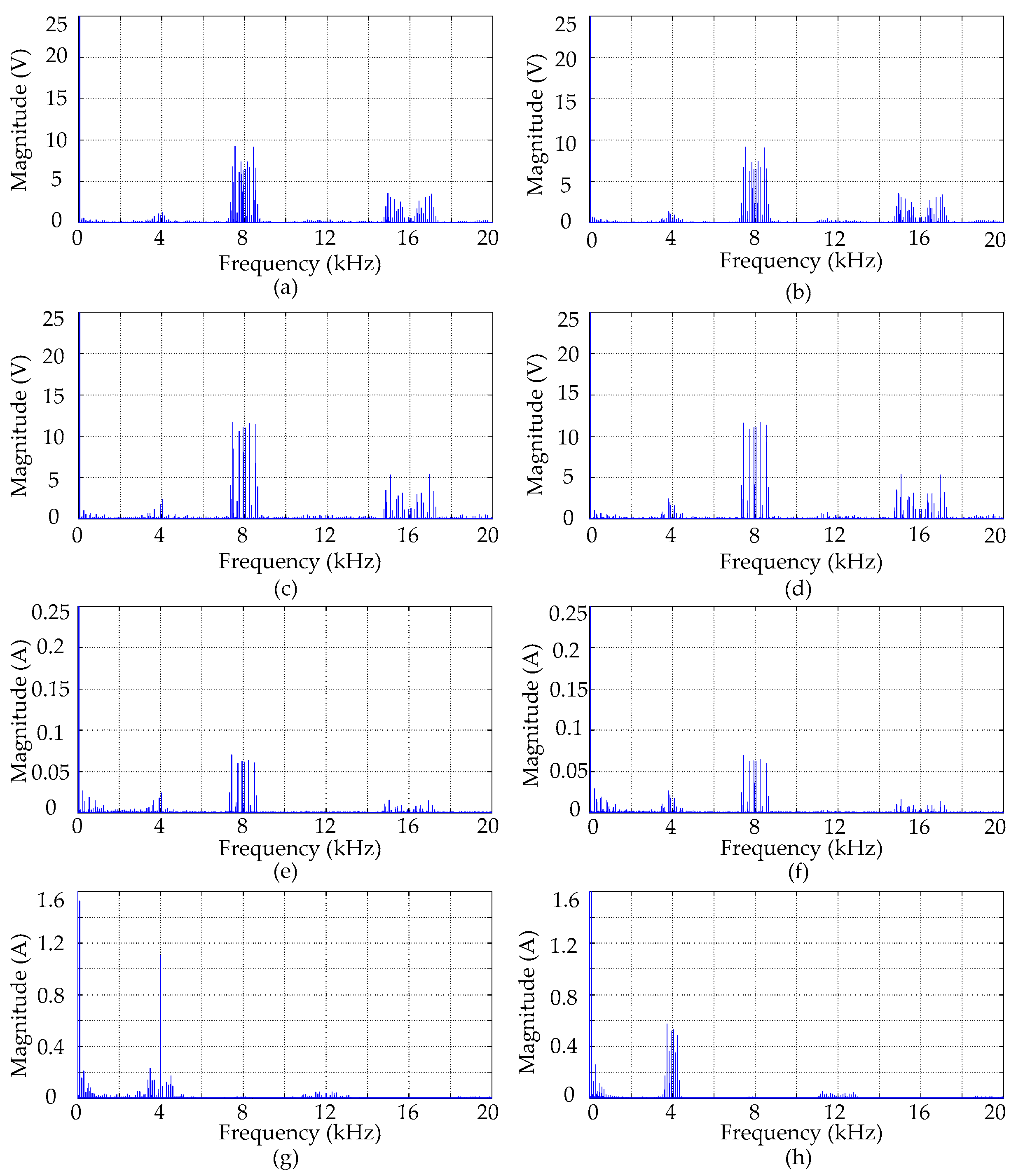Energies 10 00581 g014 550