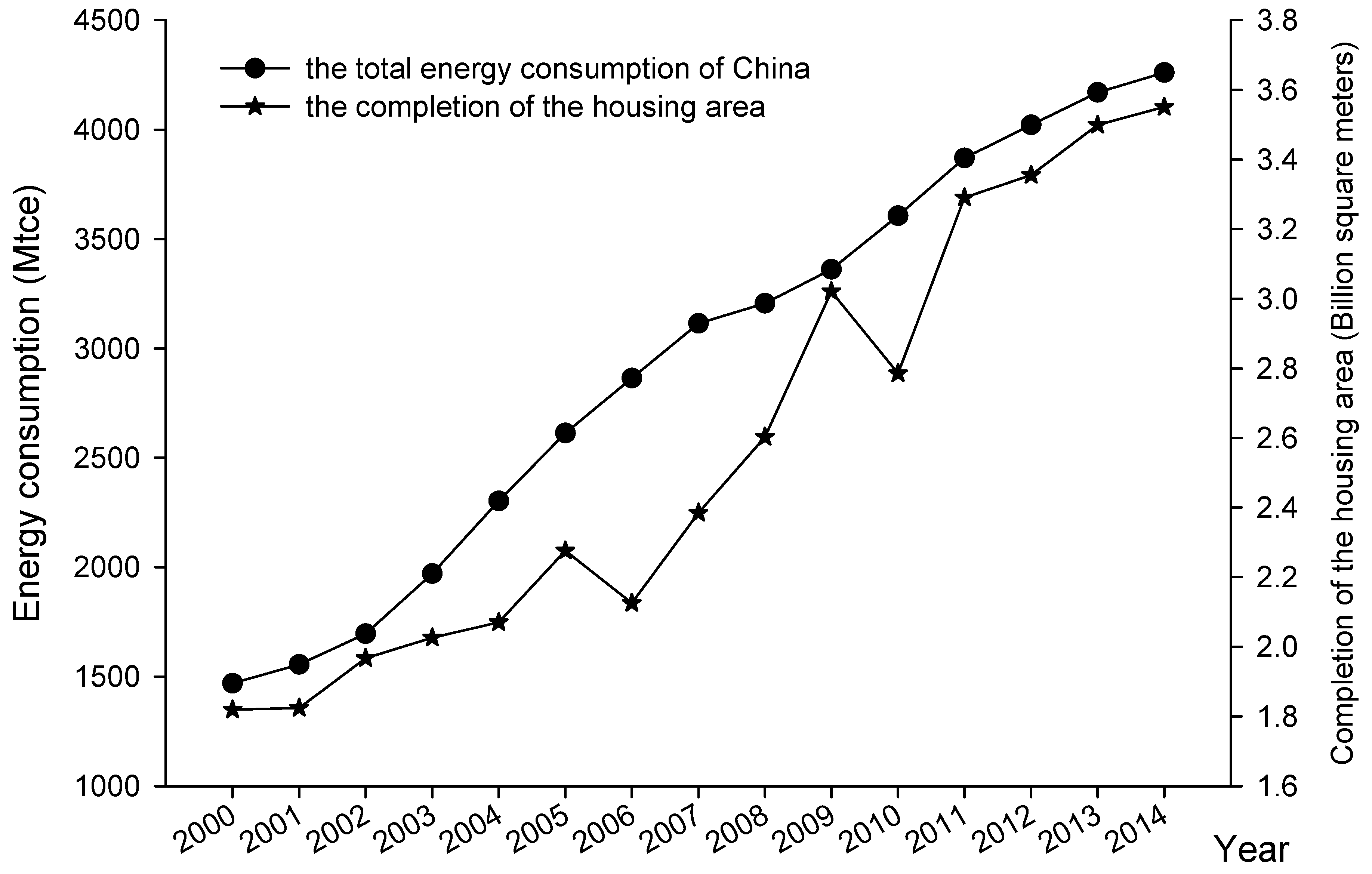 Energies 10 00582 g002 550