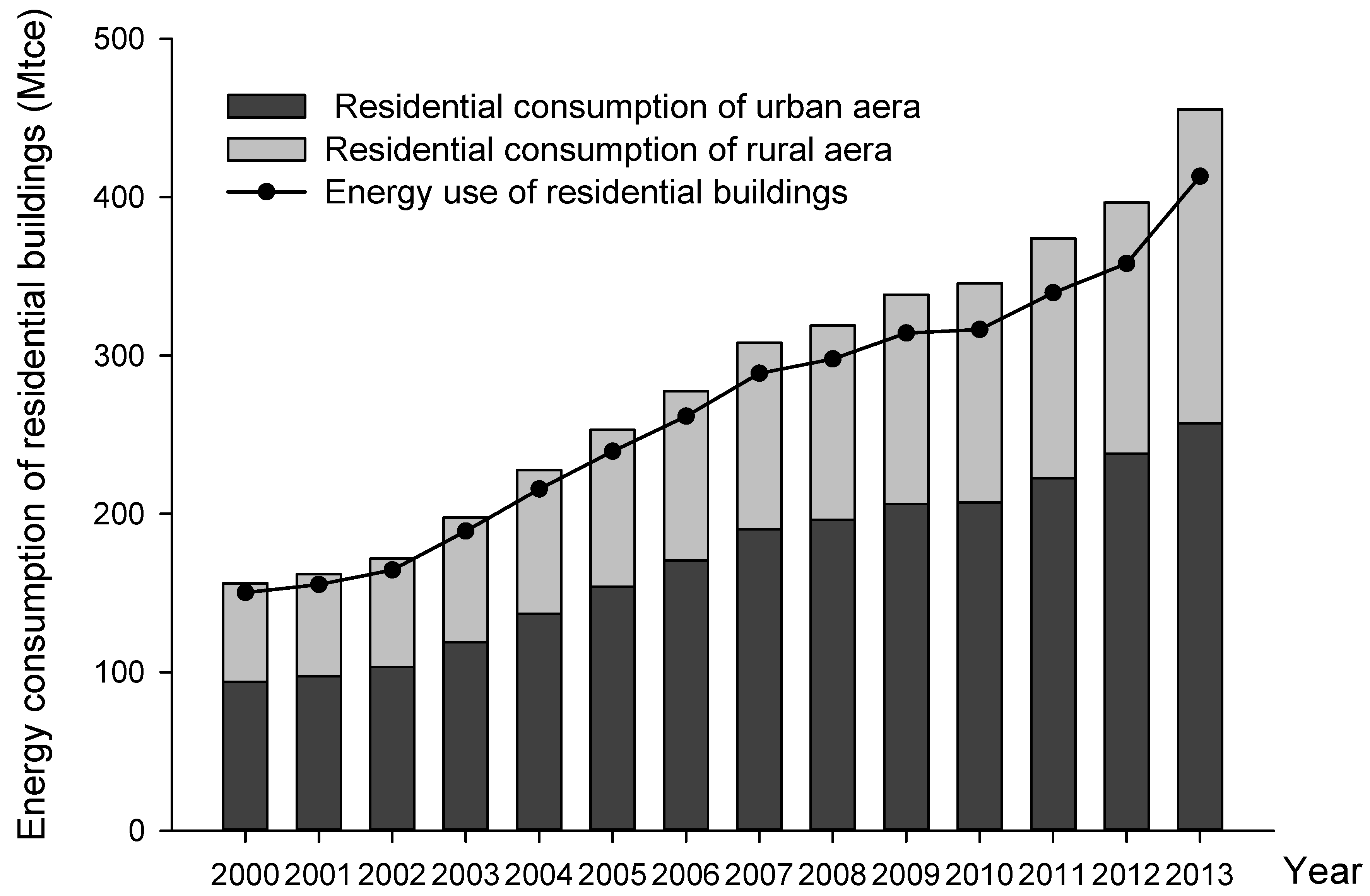 Energies 10 00582 g003 550