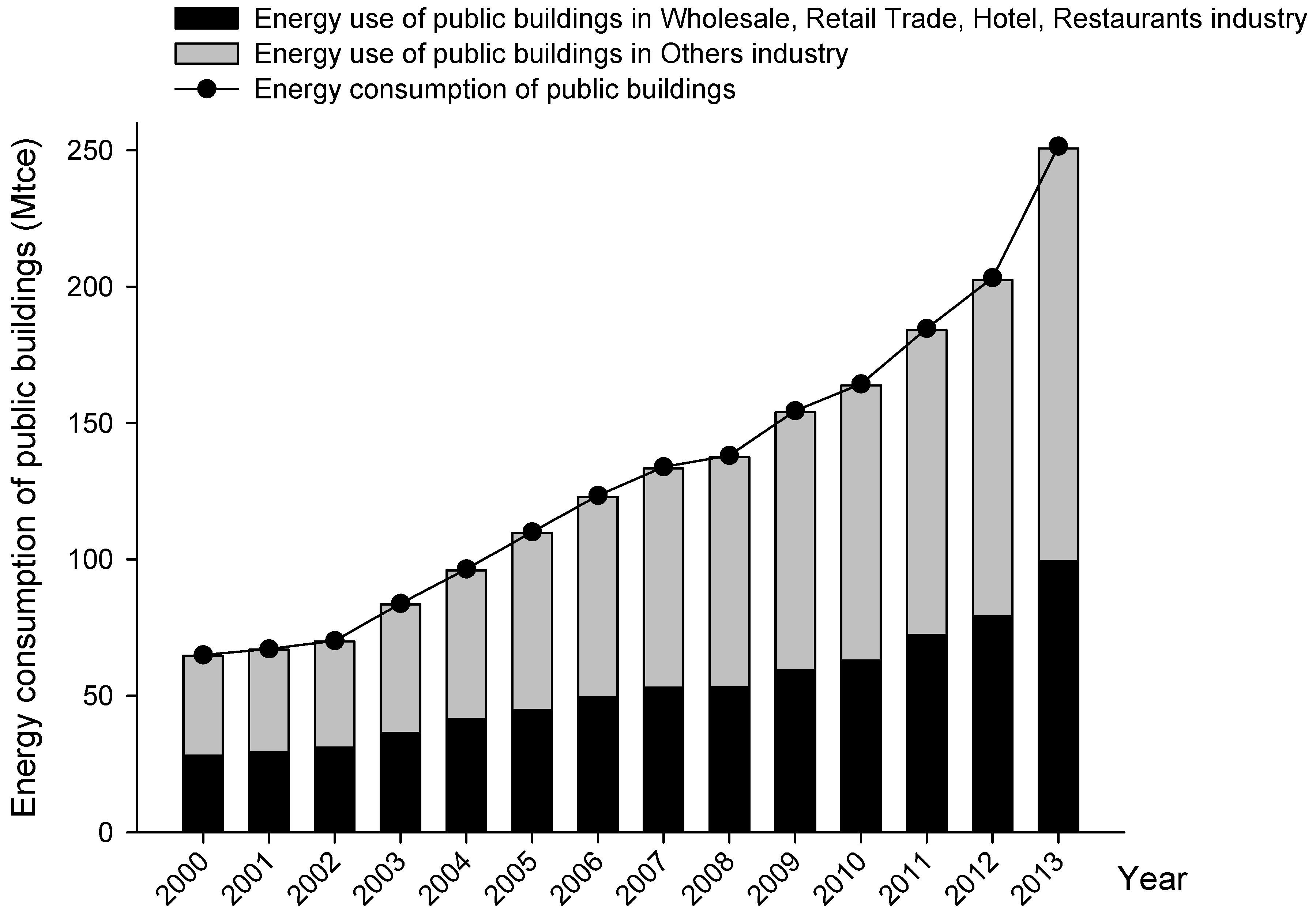 Energies 10 00582 g005 550