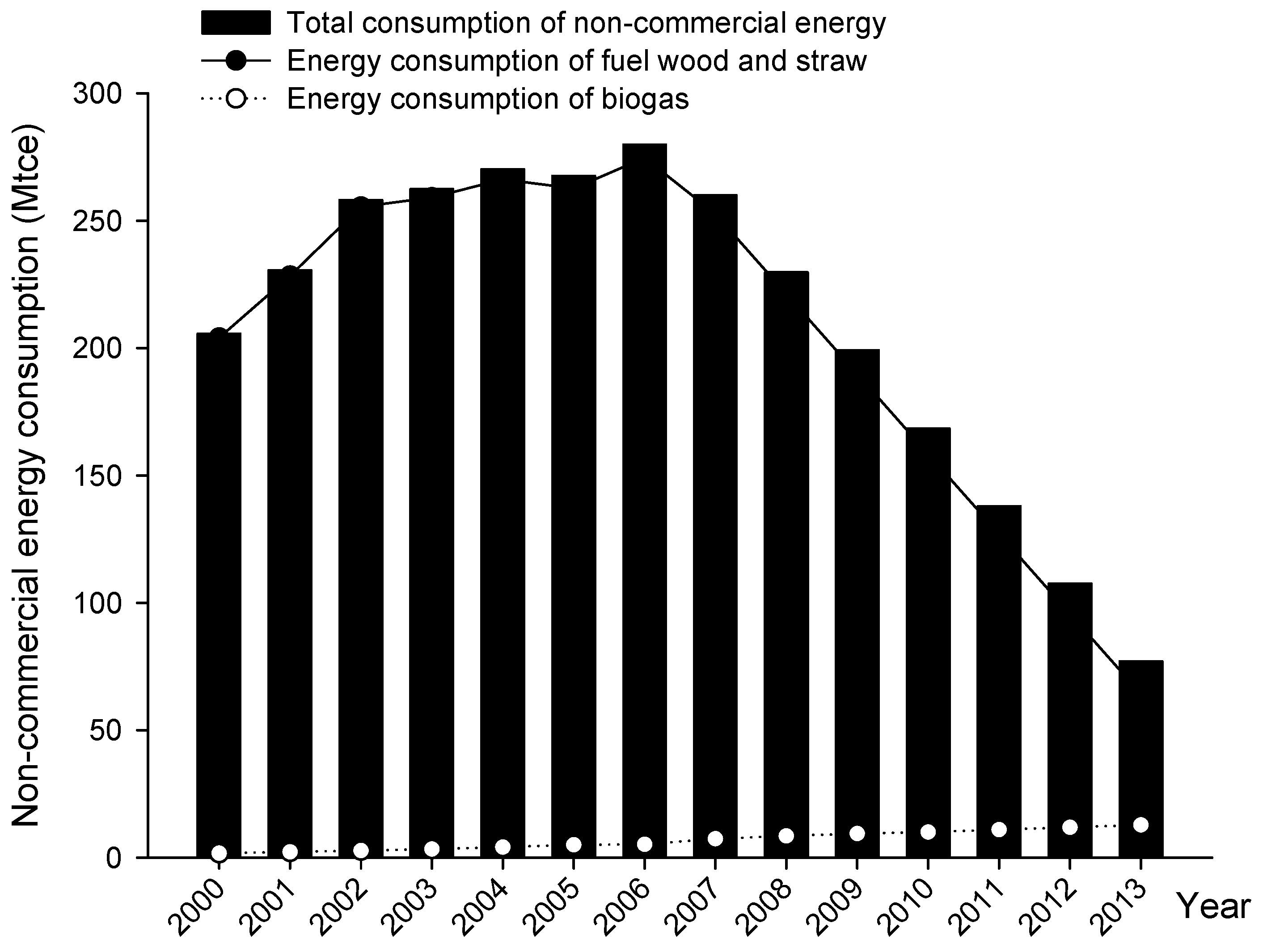 Energies 10 00582 g006 550