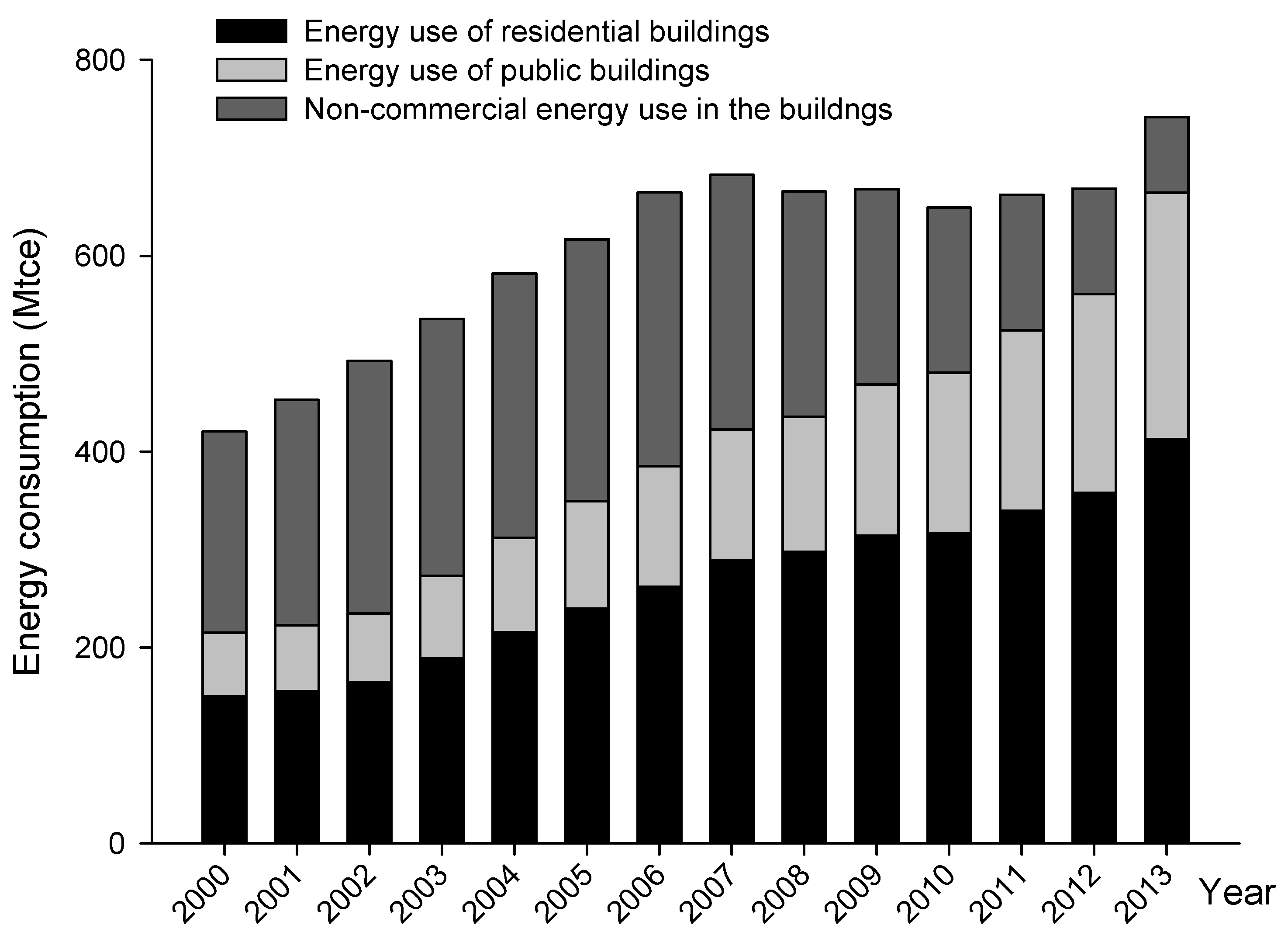 Energies 10 00582 g007 550