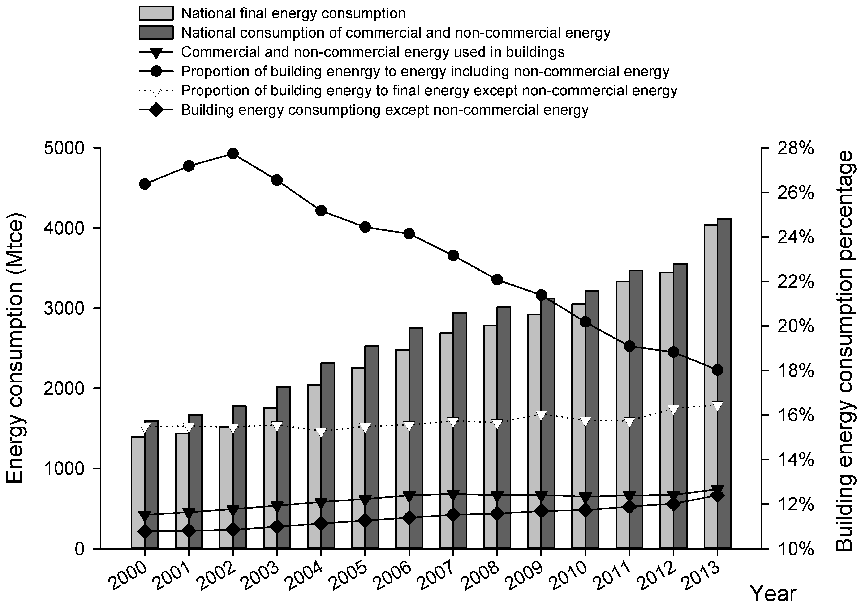 Energies 10 00582 g008 550