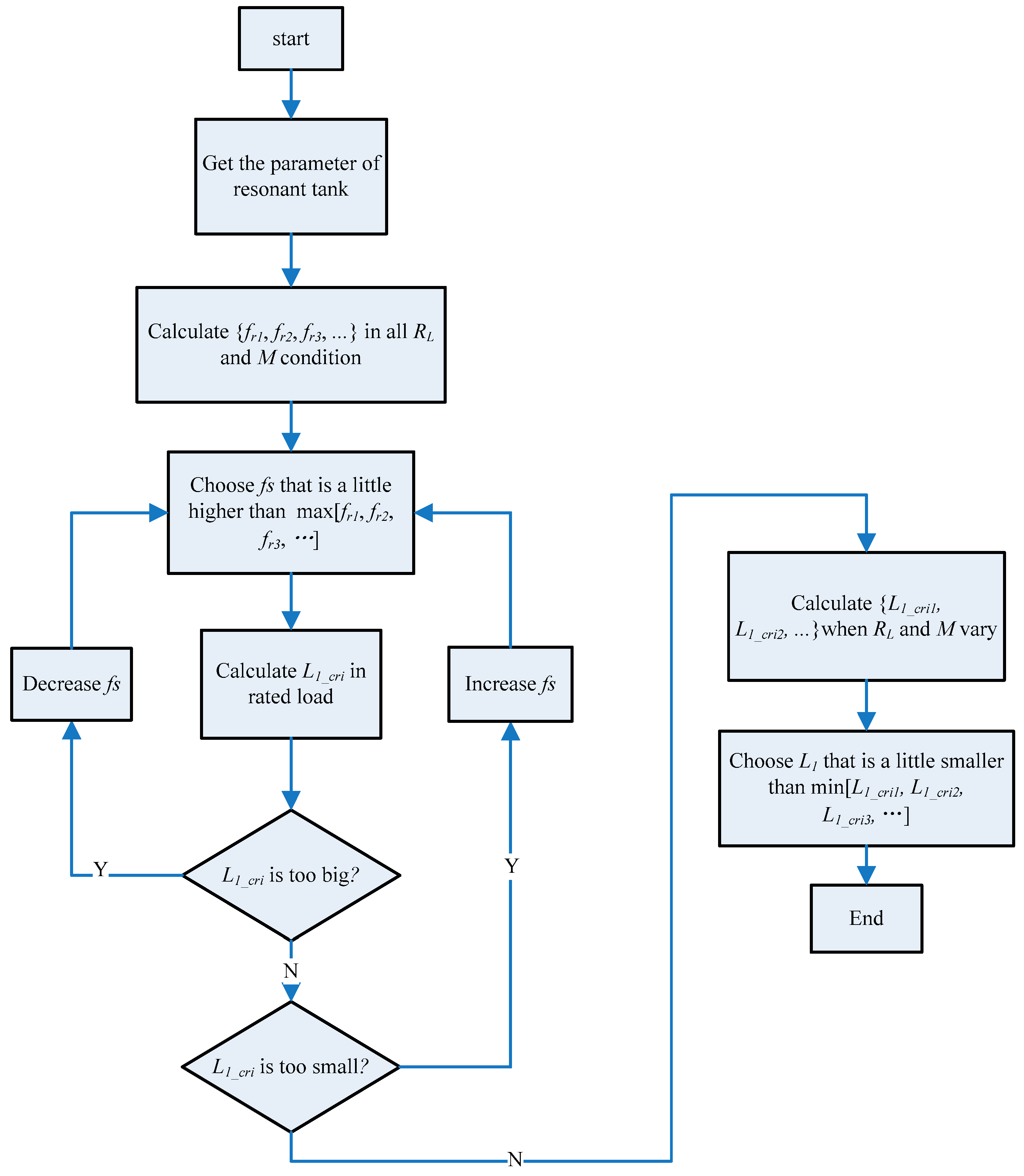 Energies 10 00585 g012 550