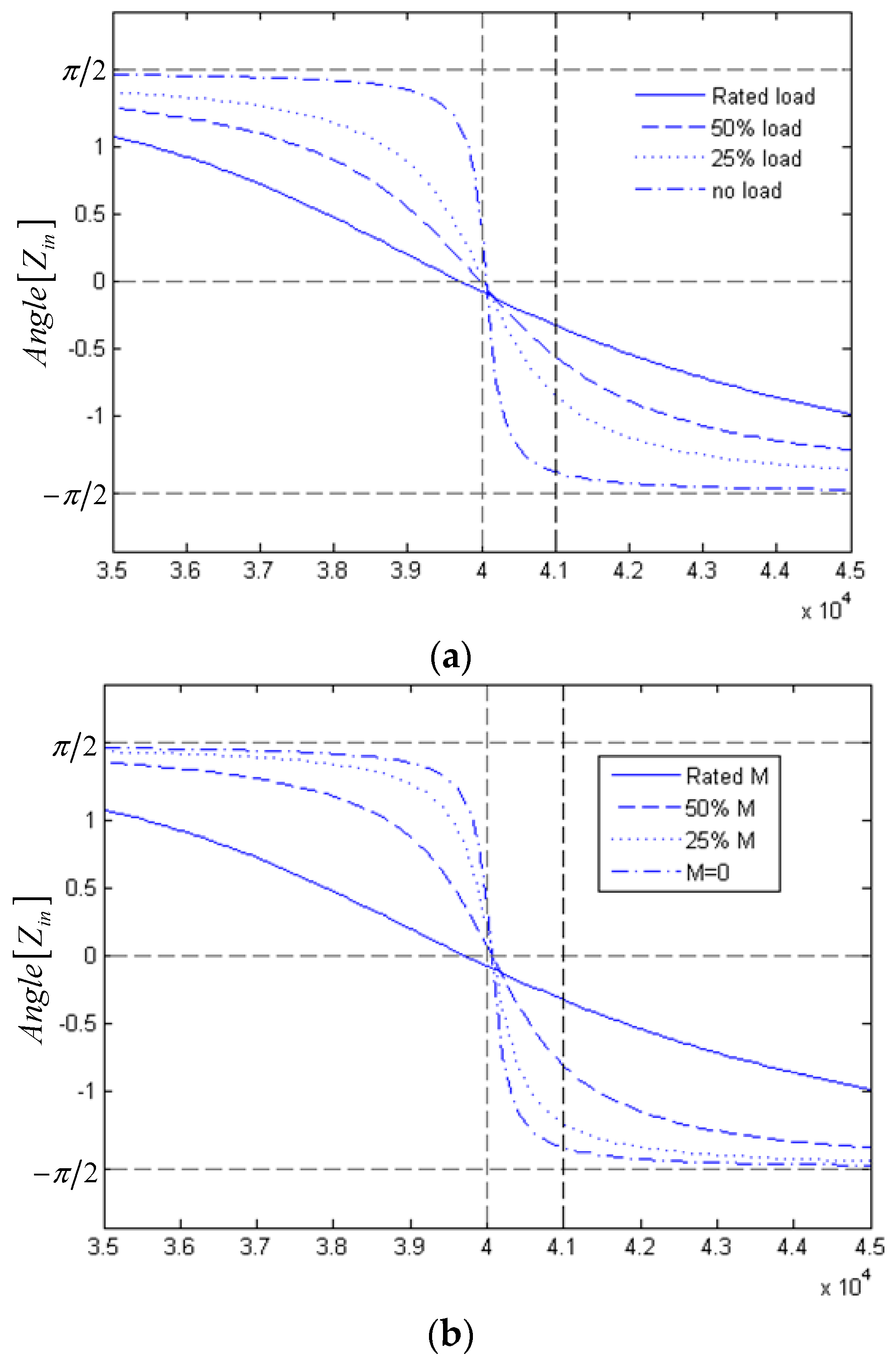 Energies 10 00585 g014 550