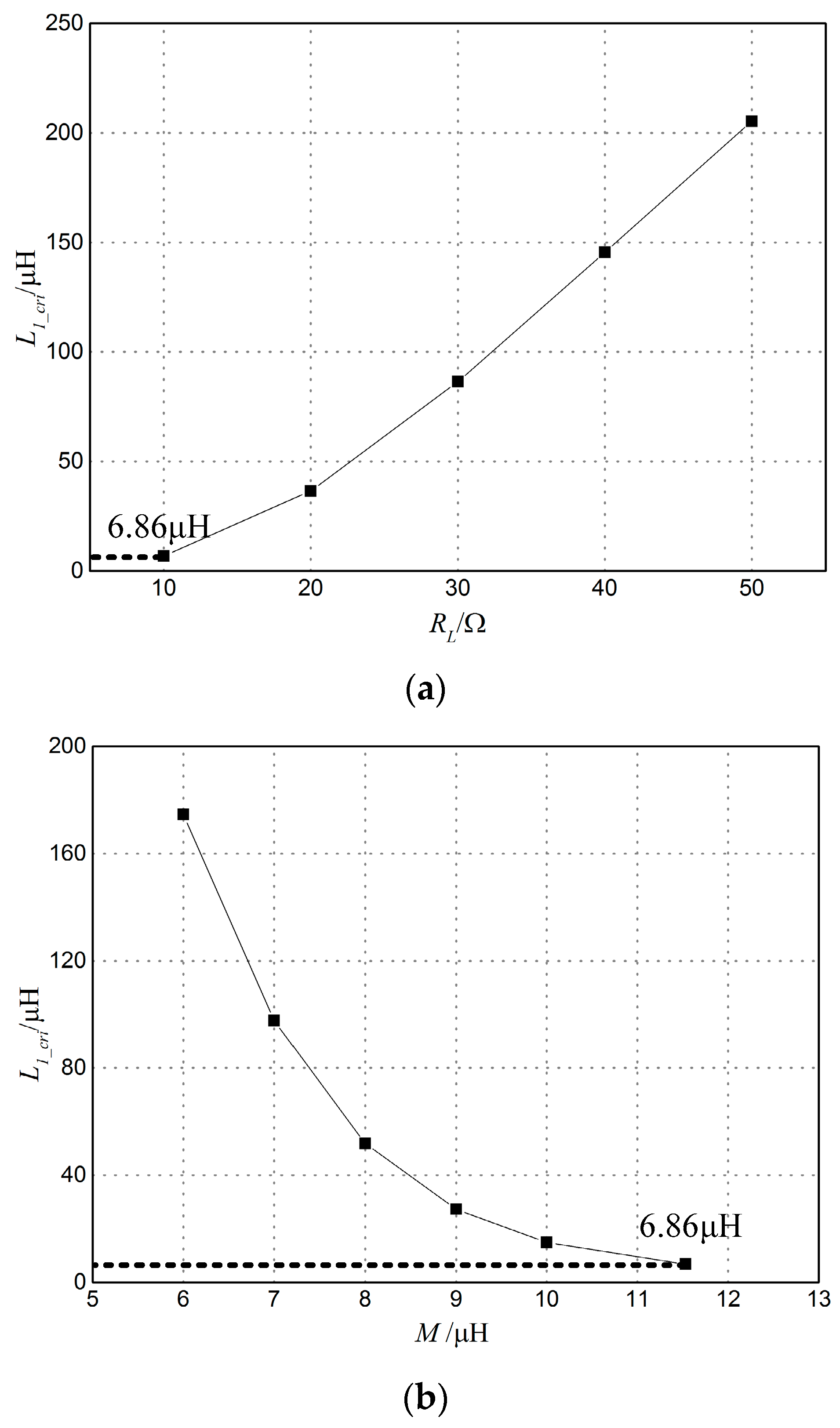 Energies 10 00585 g015 550