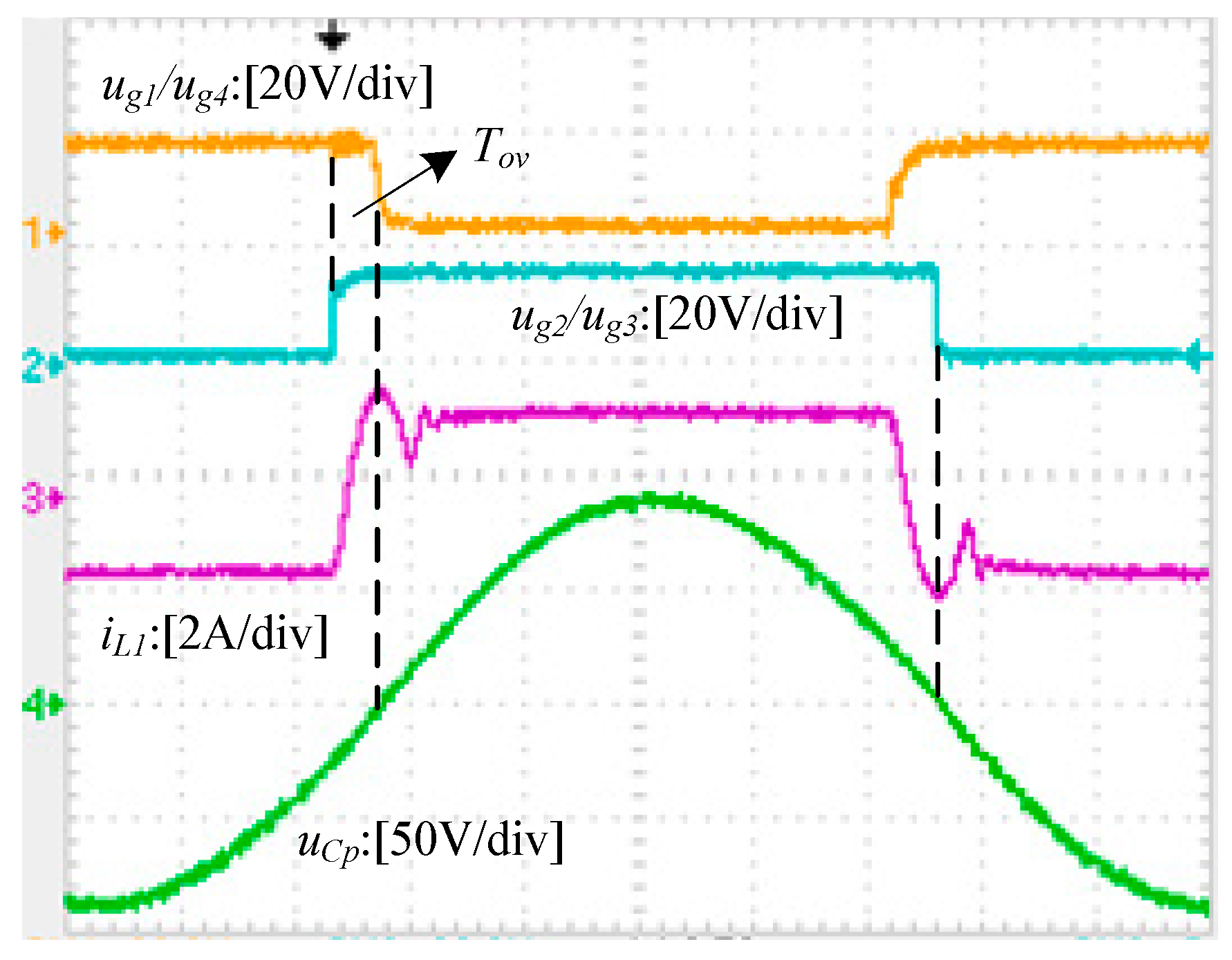 Energies 10 00585 g019 550