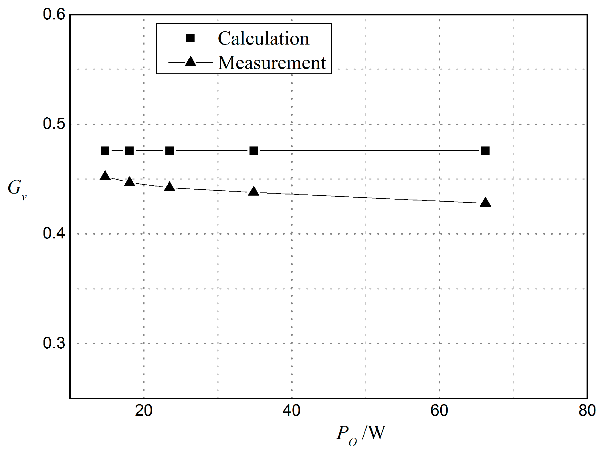 Energies 10 00585 g022 550