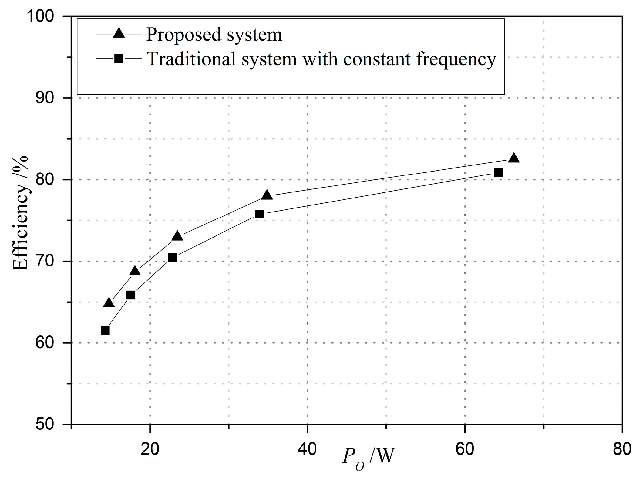Energies 10 00585 g023 550