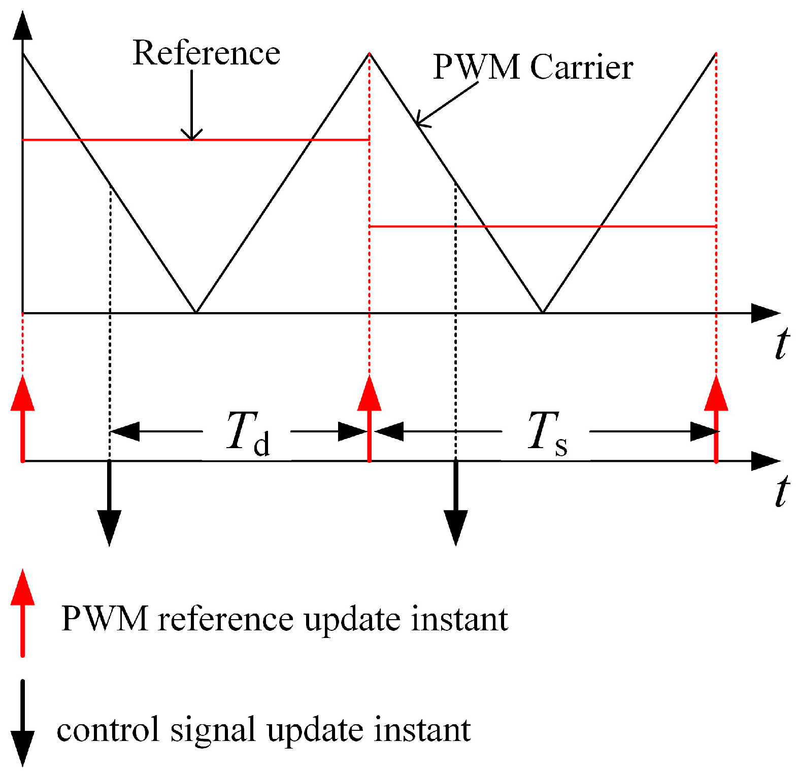Energies 10 00586 g003 550