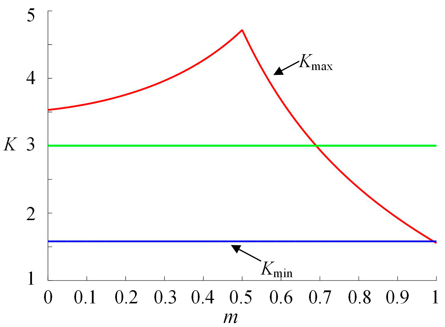Energies 10 00586 g007 550