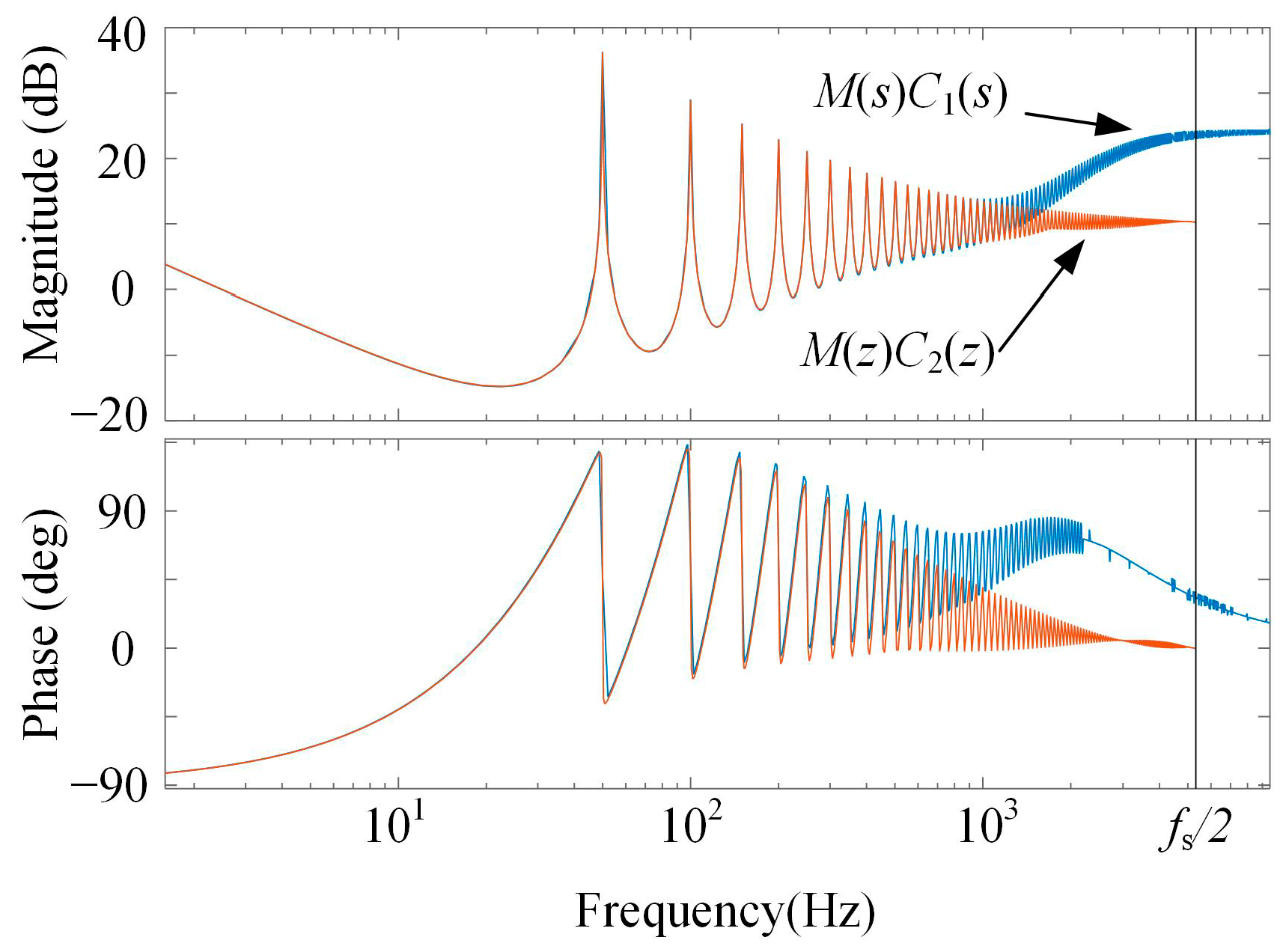 Energies 10 00586 g008 550