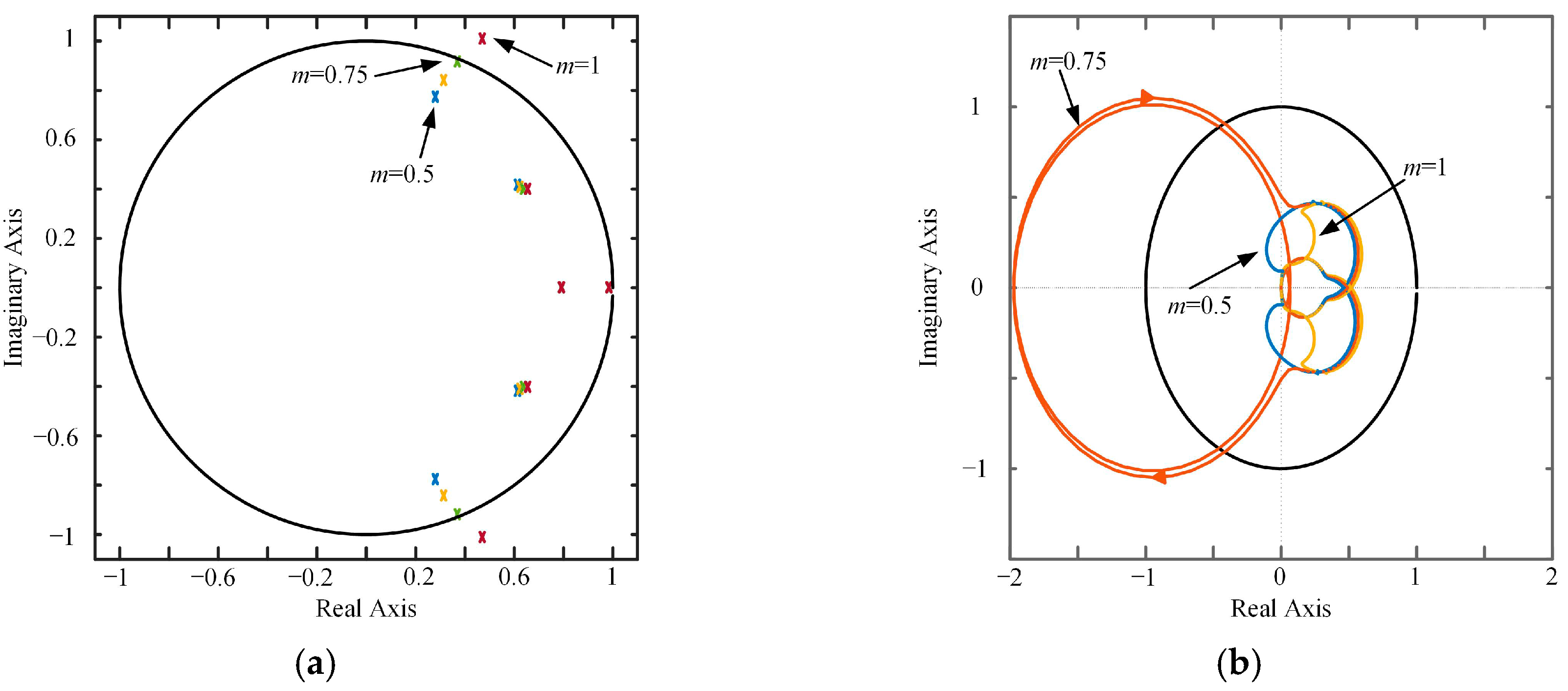 Energies 10 00586 g009 550