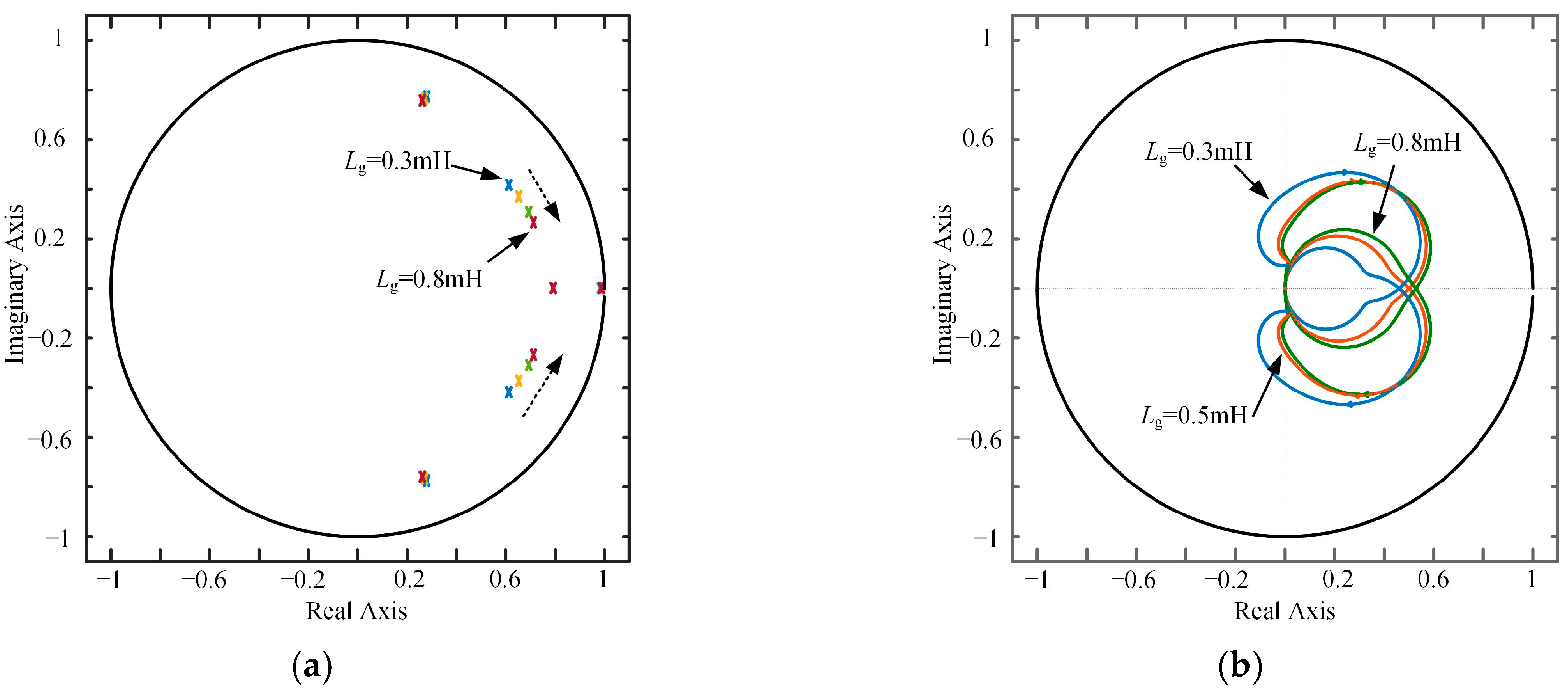 Energies 10 00586 g010 550